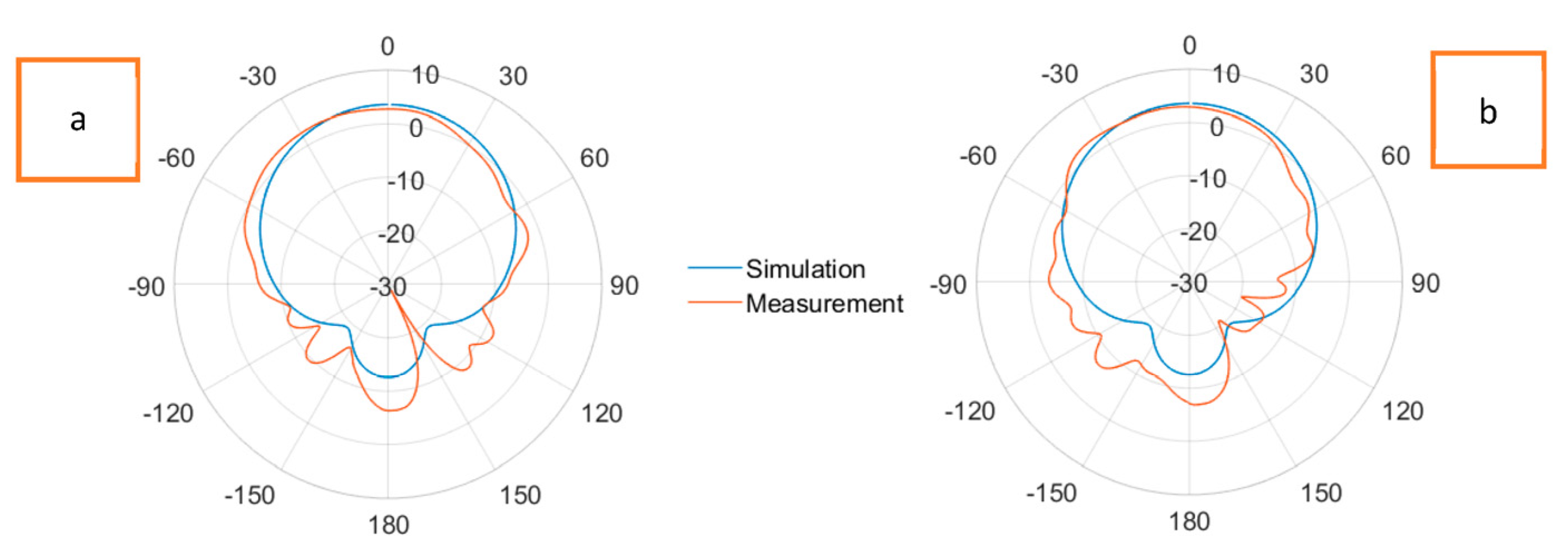 Sensors 23 08946 g016