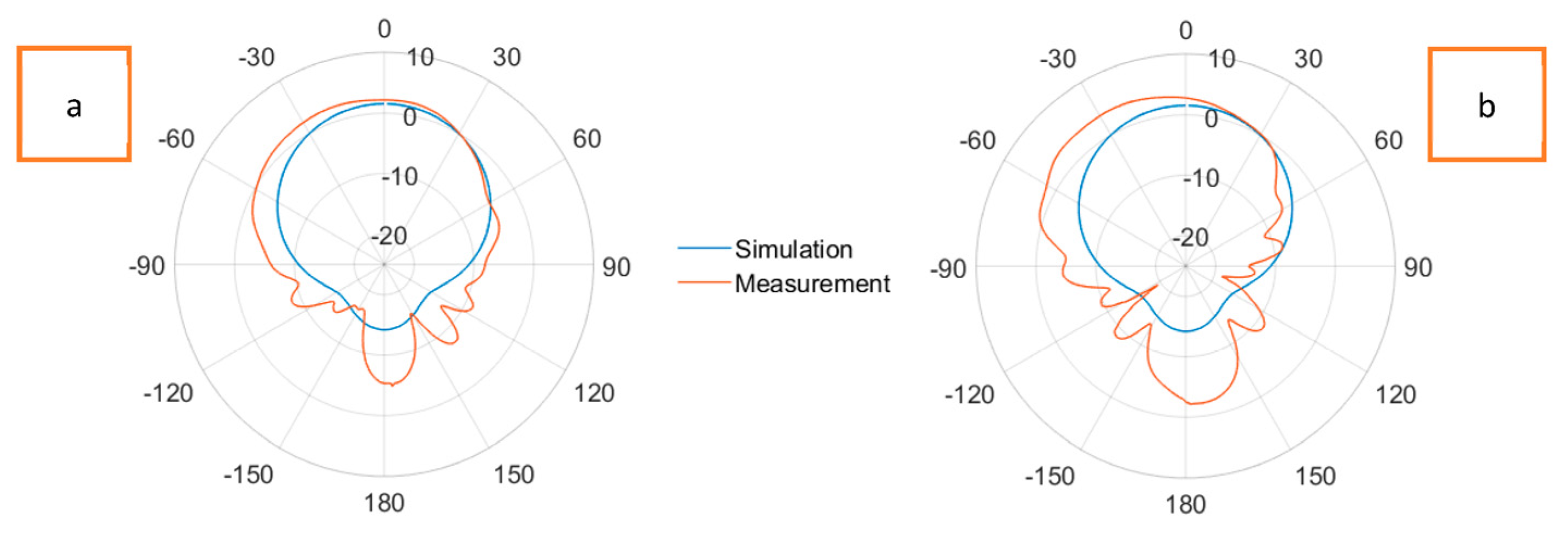 Sensors 23 08946 g017