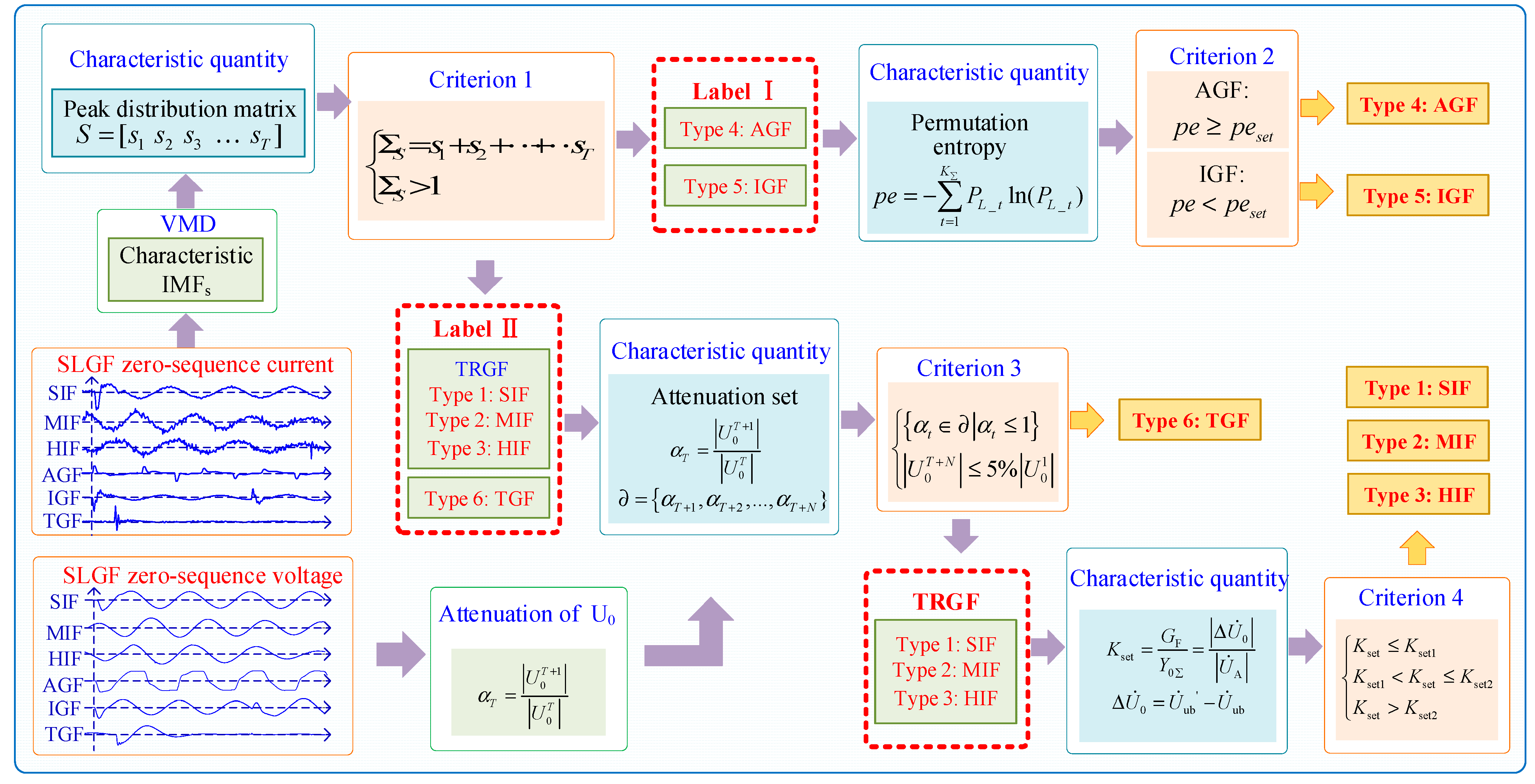 Sensors 23 08948 g006