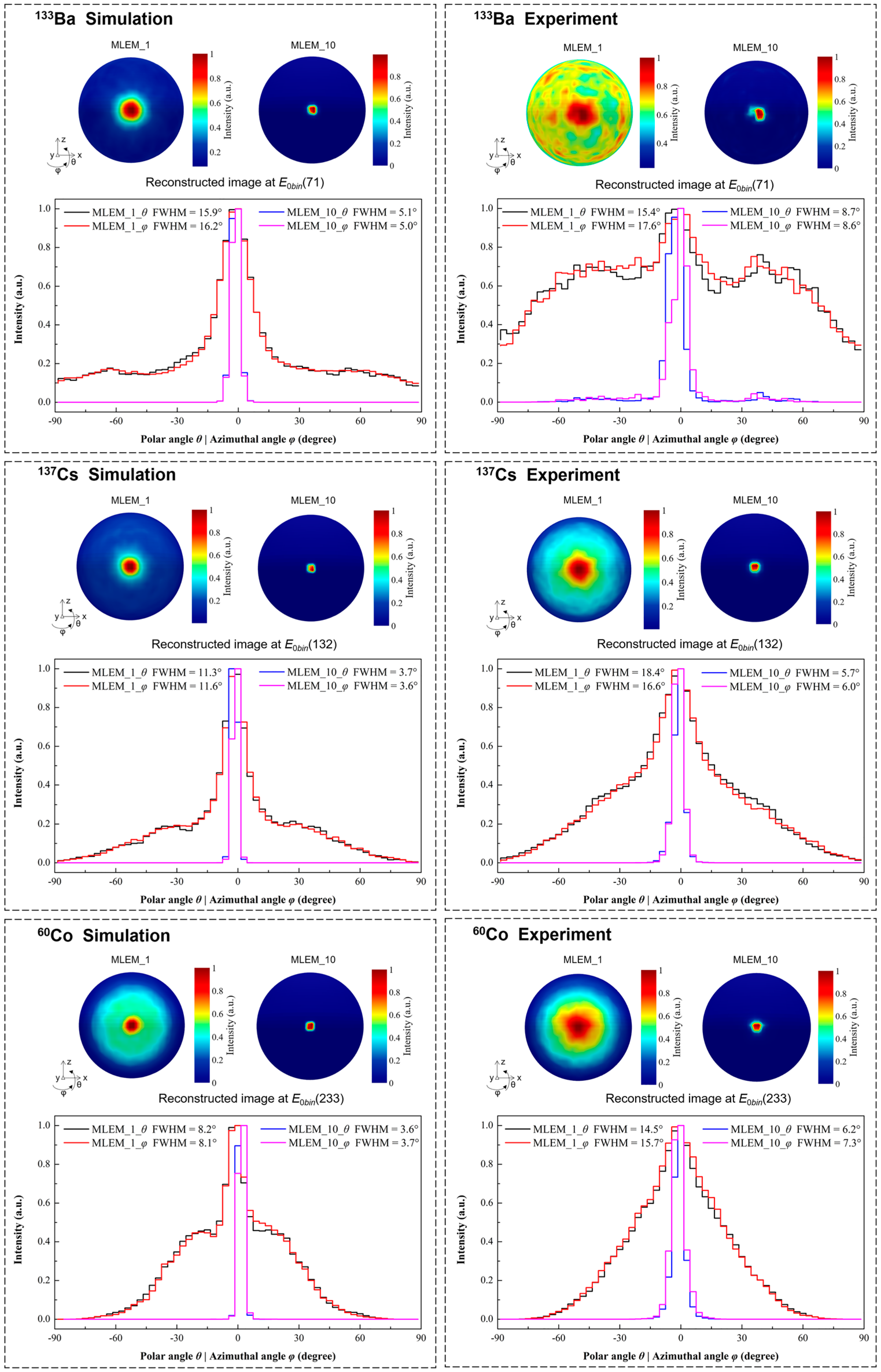 Sensors 23 08951 g008