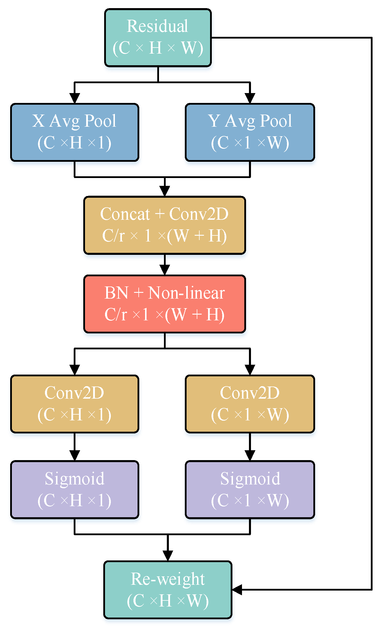Sensors 23 08952 g006