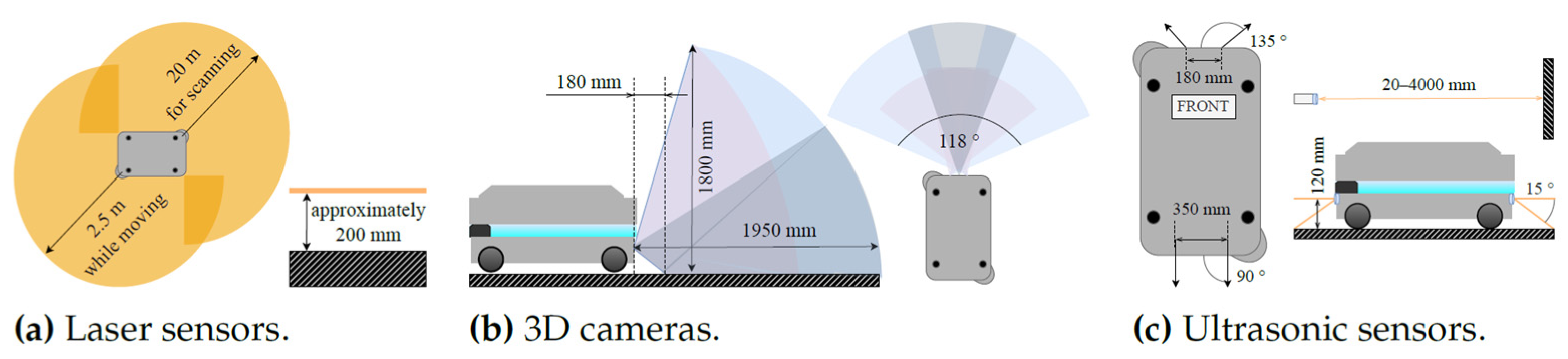 Sensors 23 08953 g003