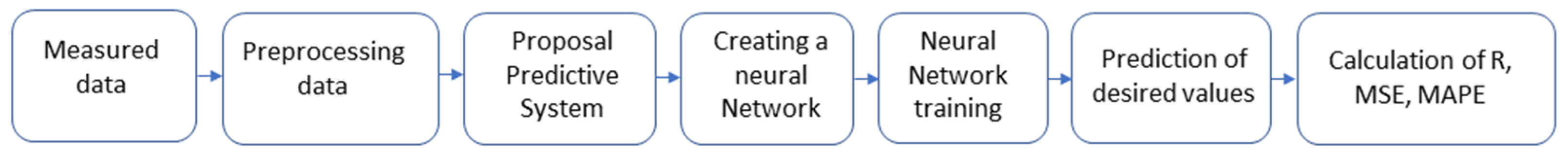 Sensors 23 08953 g008