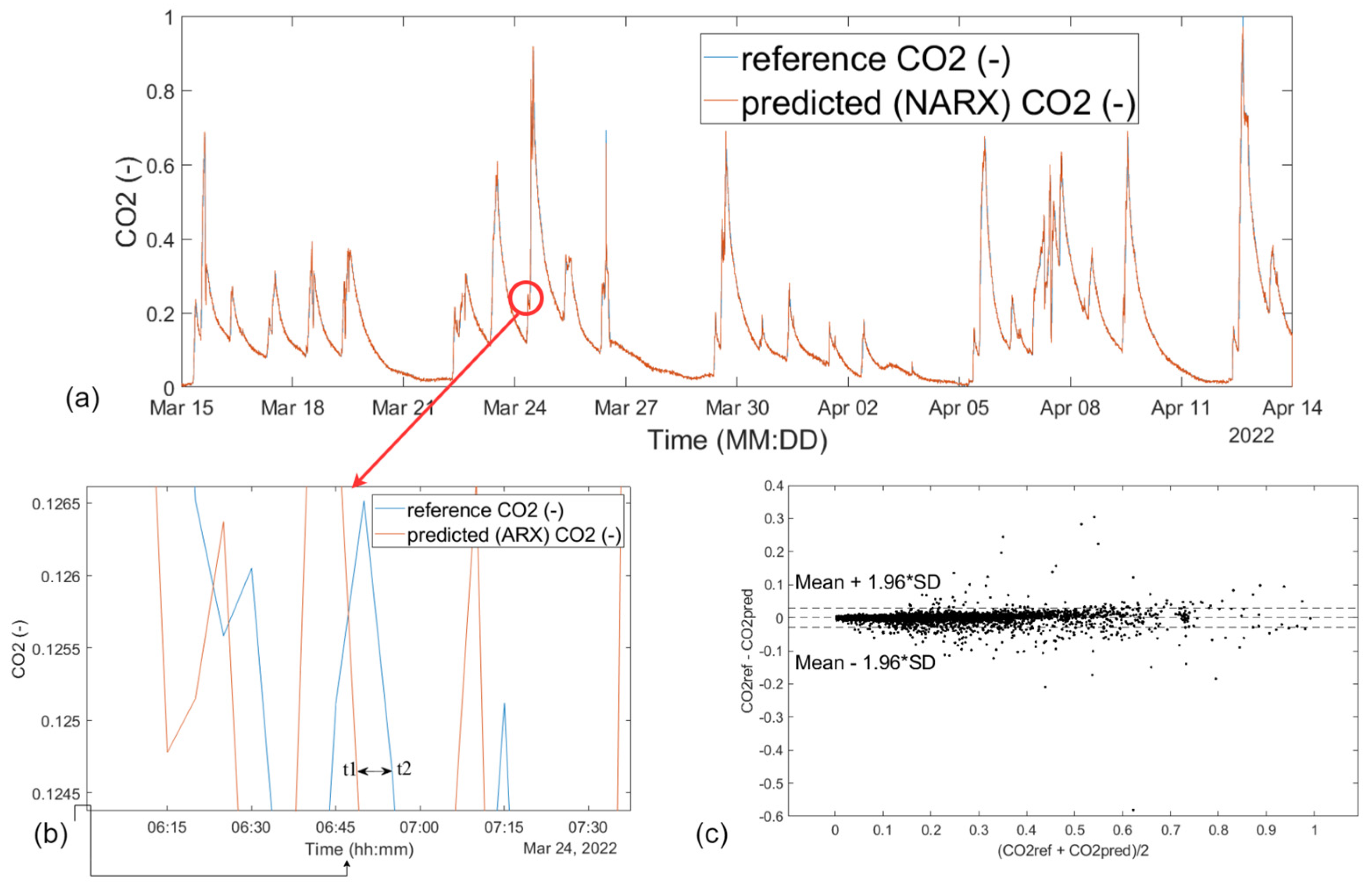 Sensors 23 08953 g011
