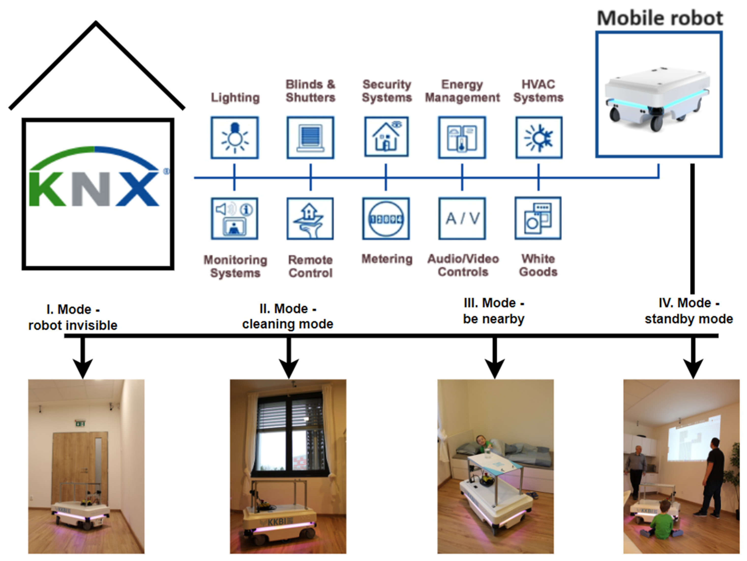 Sensors 23 08953 g013