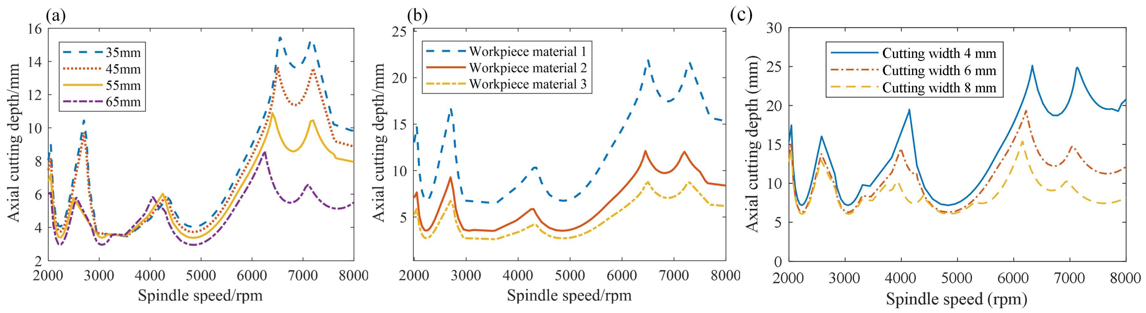 Sensors 23 08954 g002