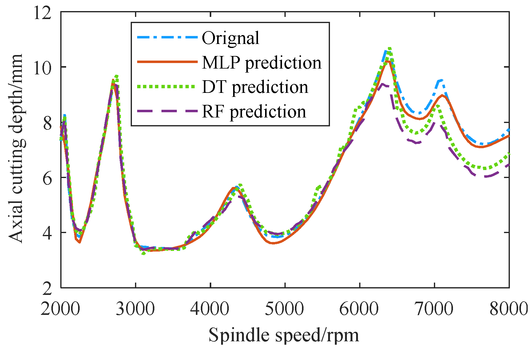 Sensors 23 08954 g006