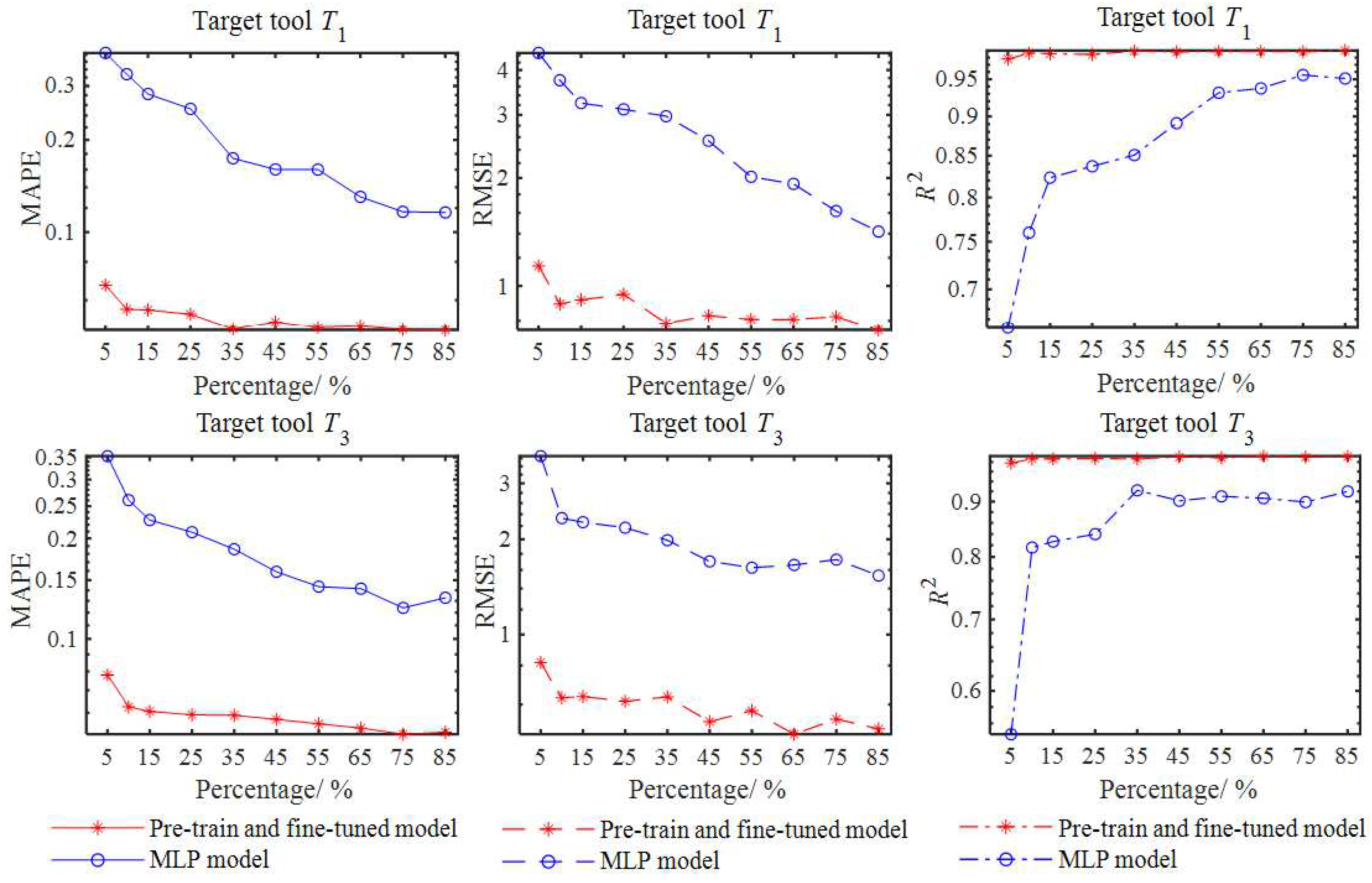 Sensors 23 08954 g009