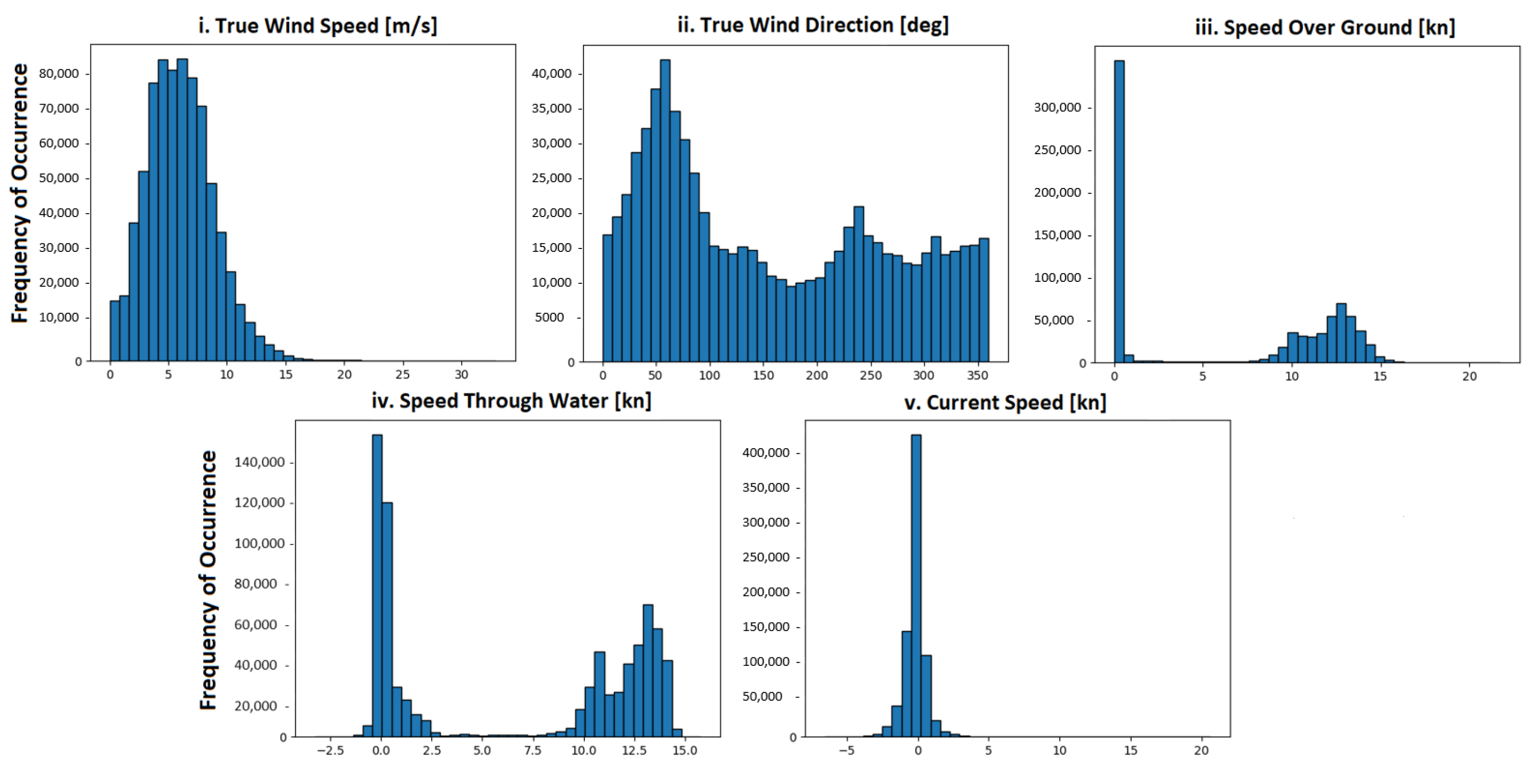 Sensors 23 08956 g004