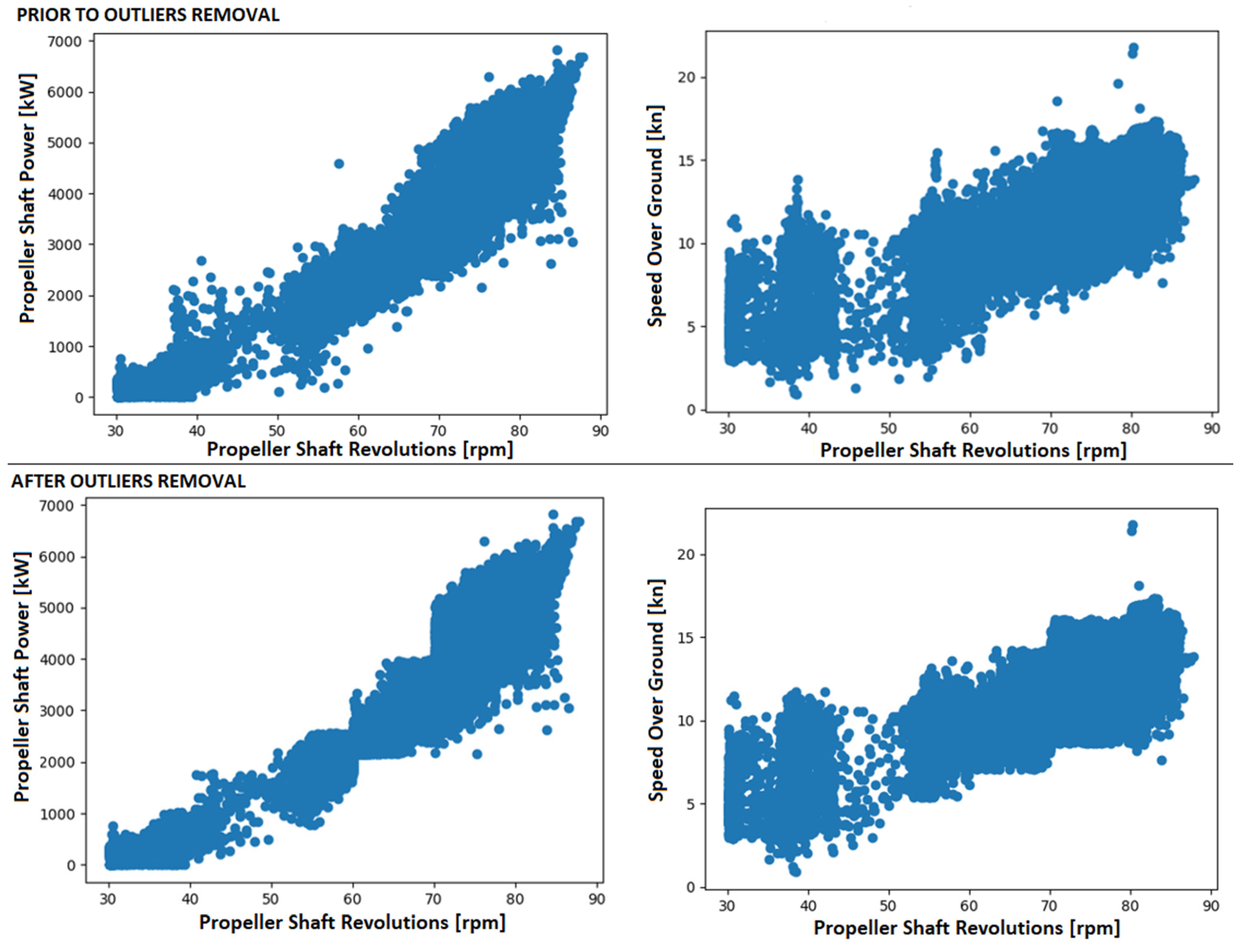 Sensors 23 08956 g005