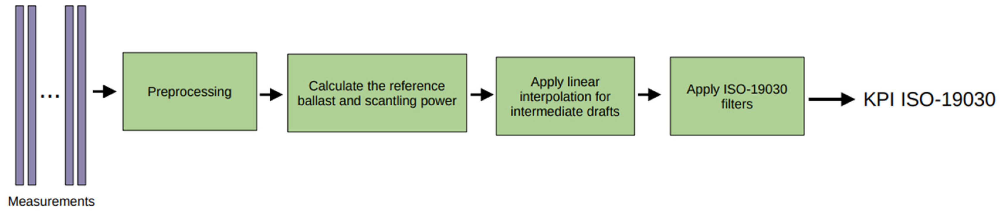 Sensors 23 08956 g015