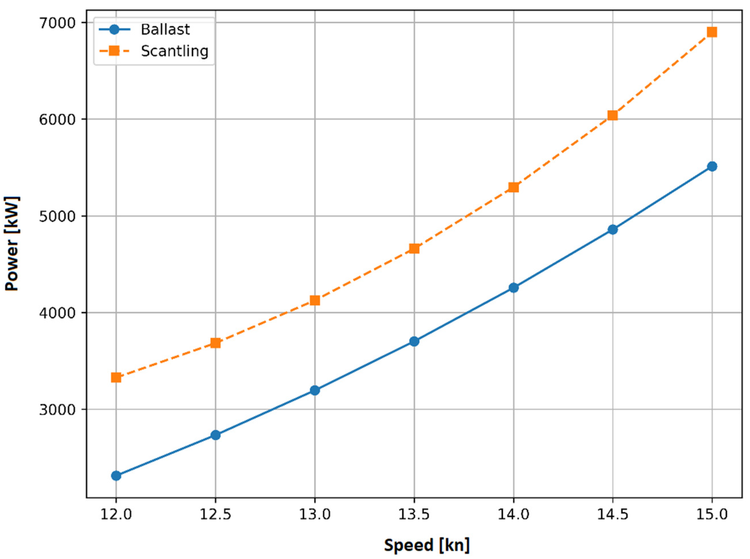 Sensors 23 08956 g016