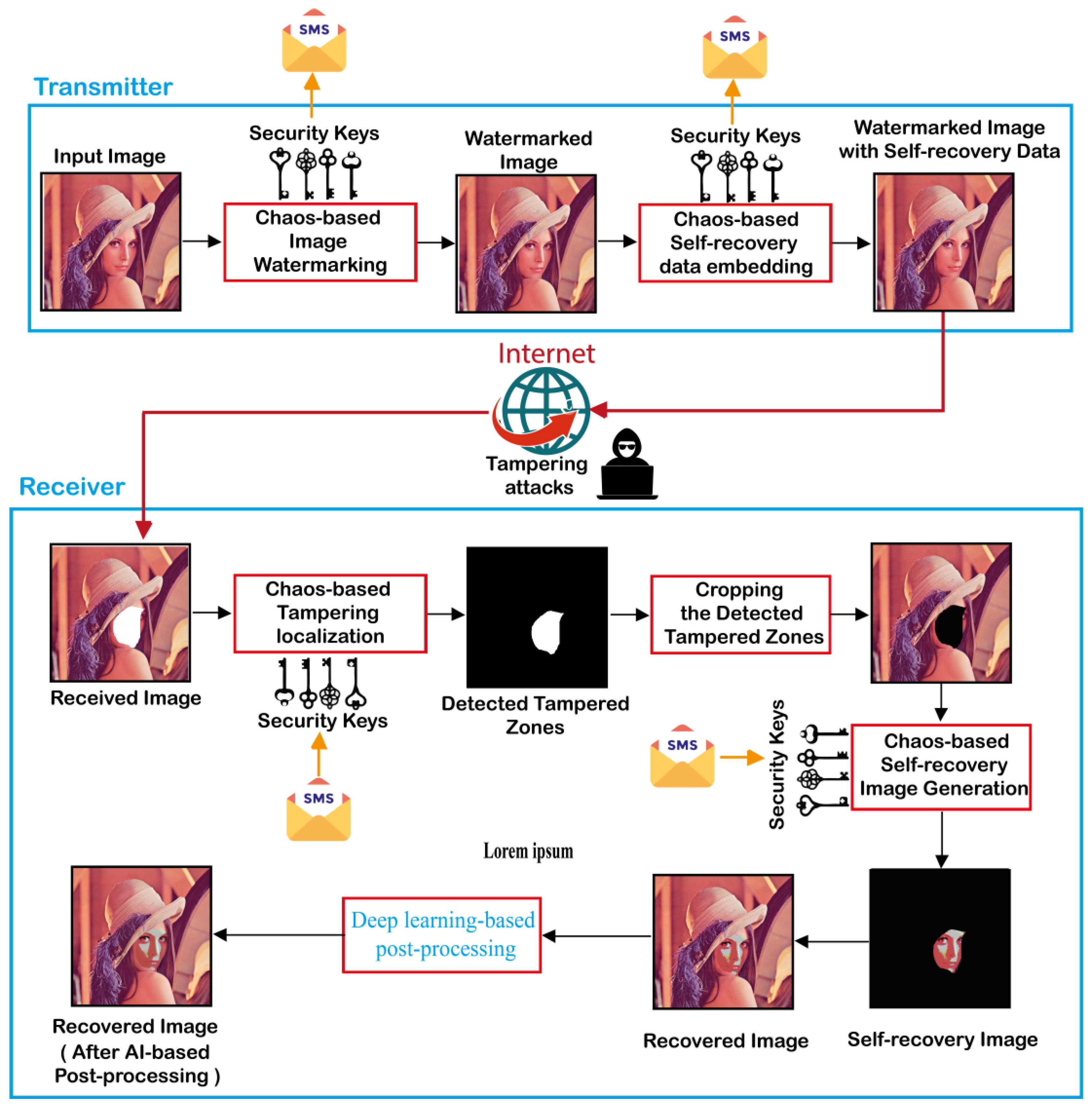 Sensors 23 08957 g004