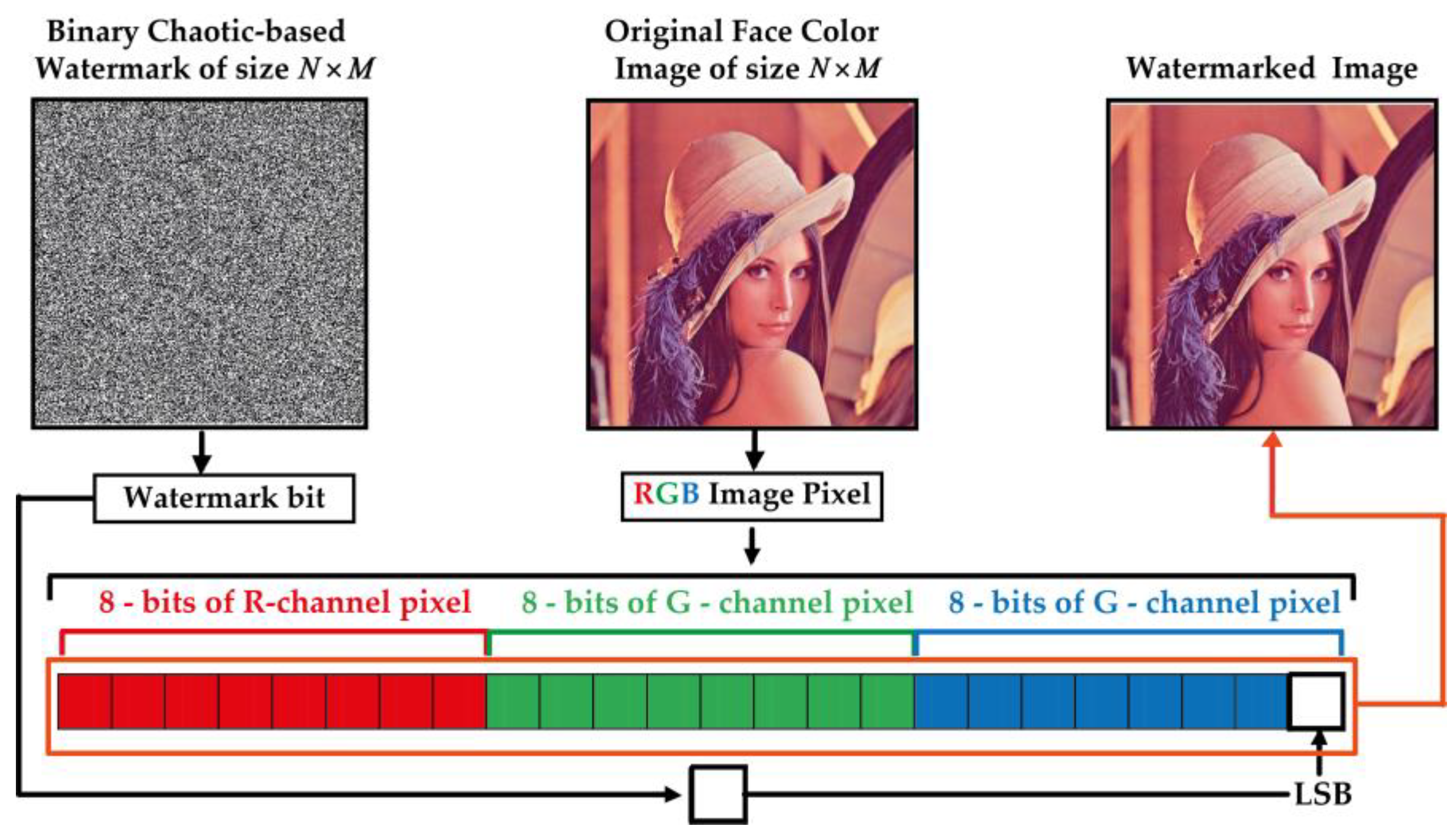 Sensors 23 08957 g005