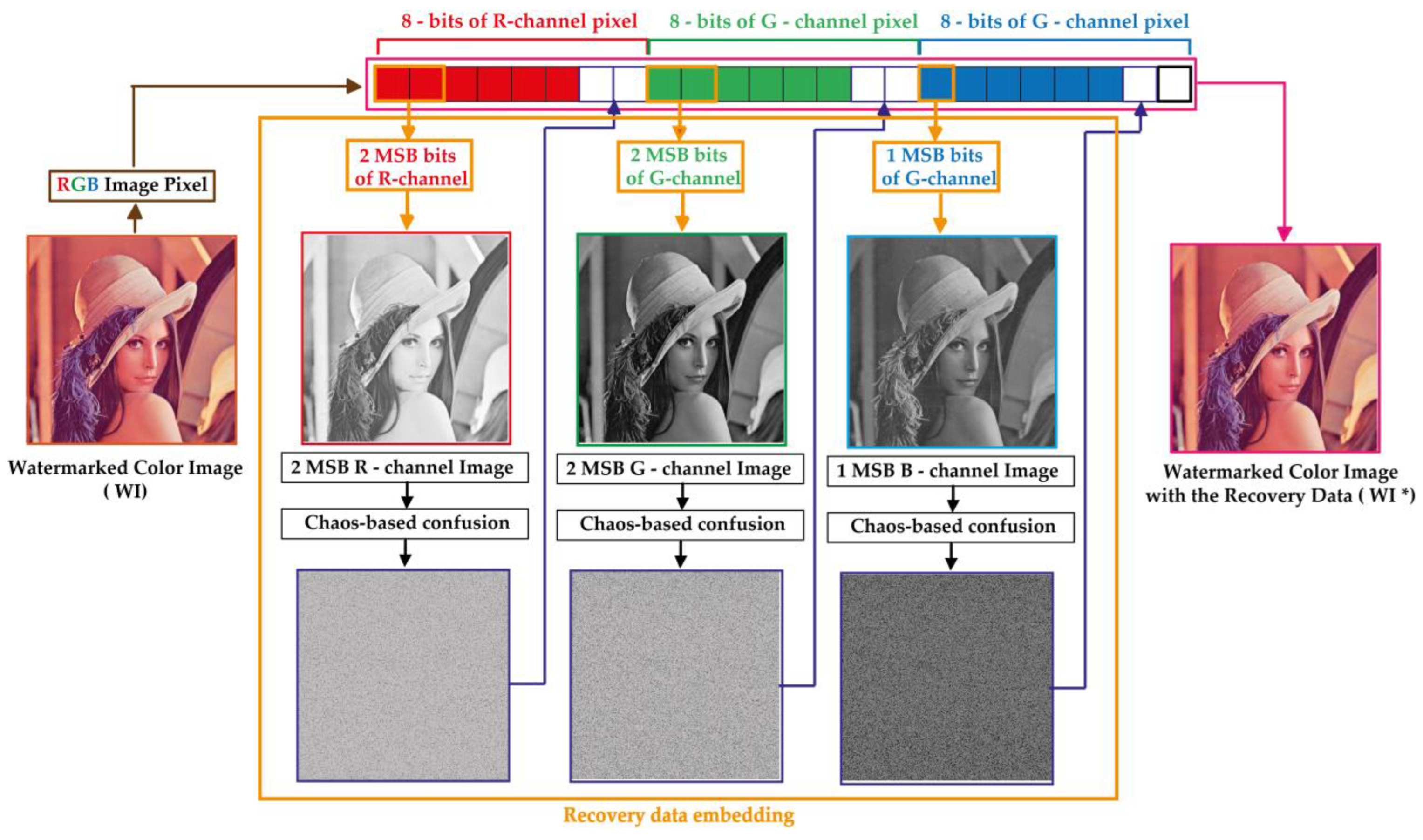 Sensors 23 08957 g006