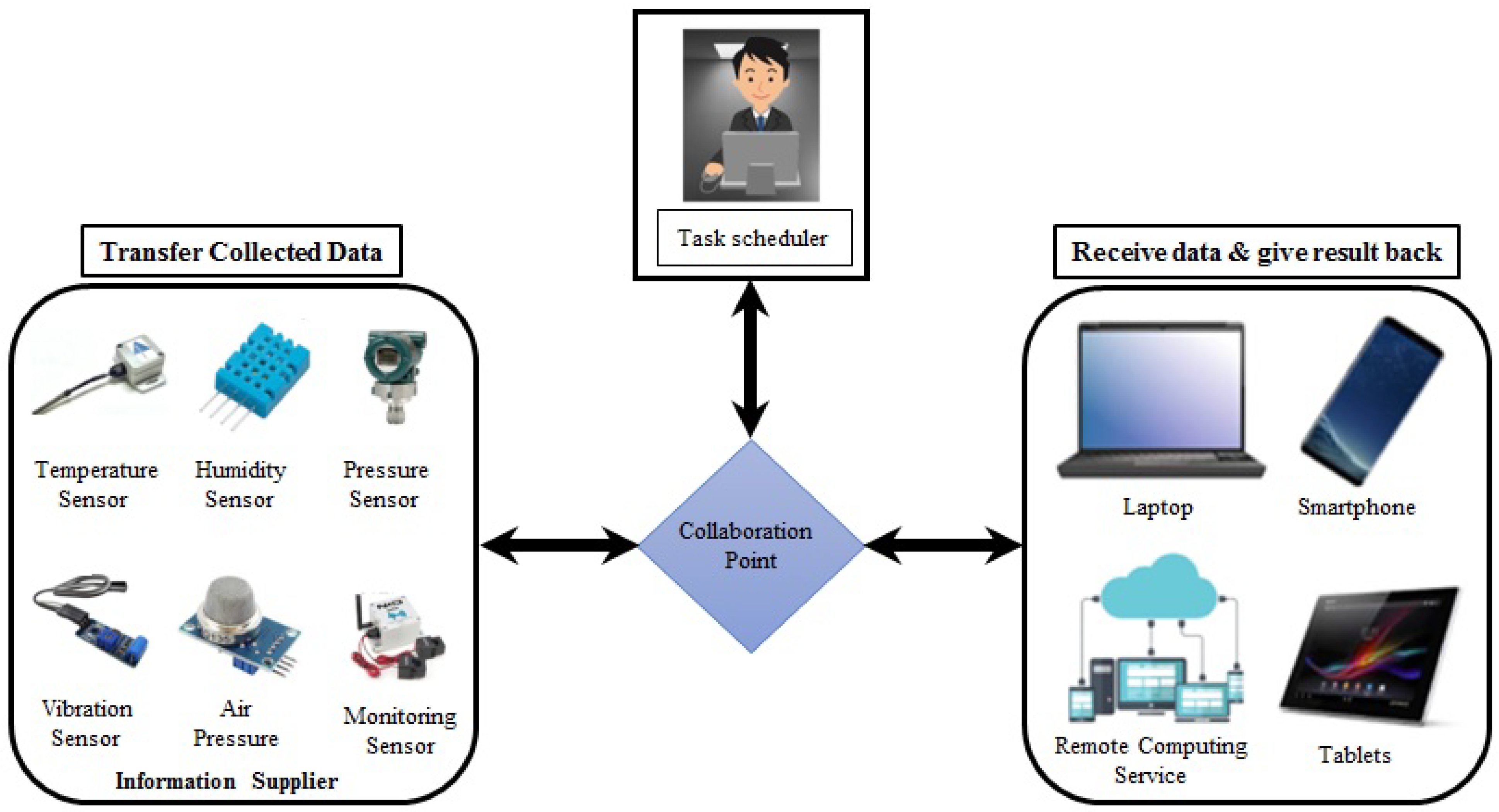 Sensors 23 08958 g007