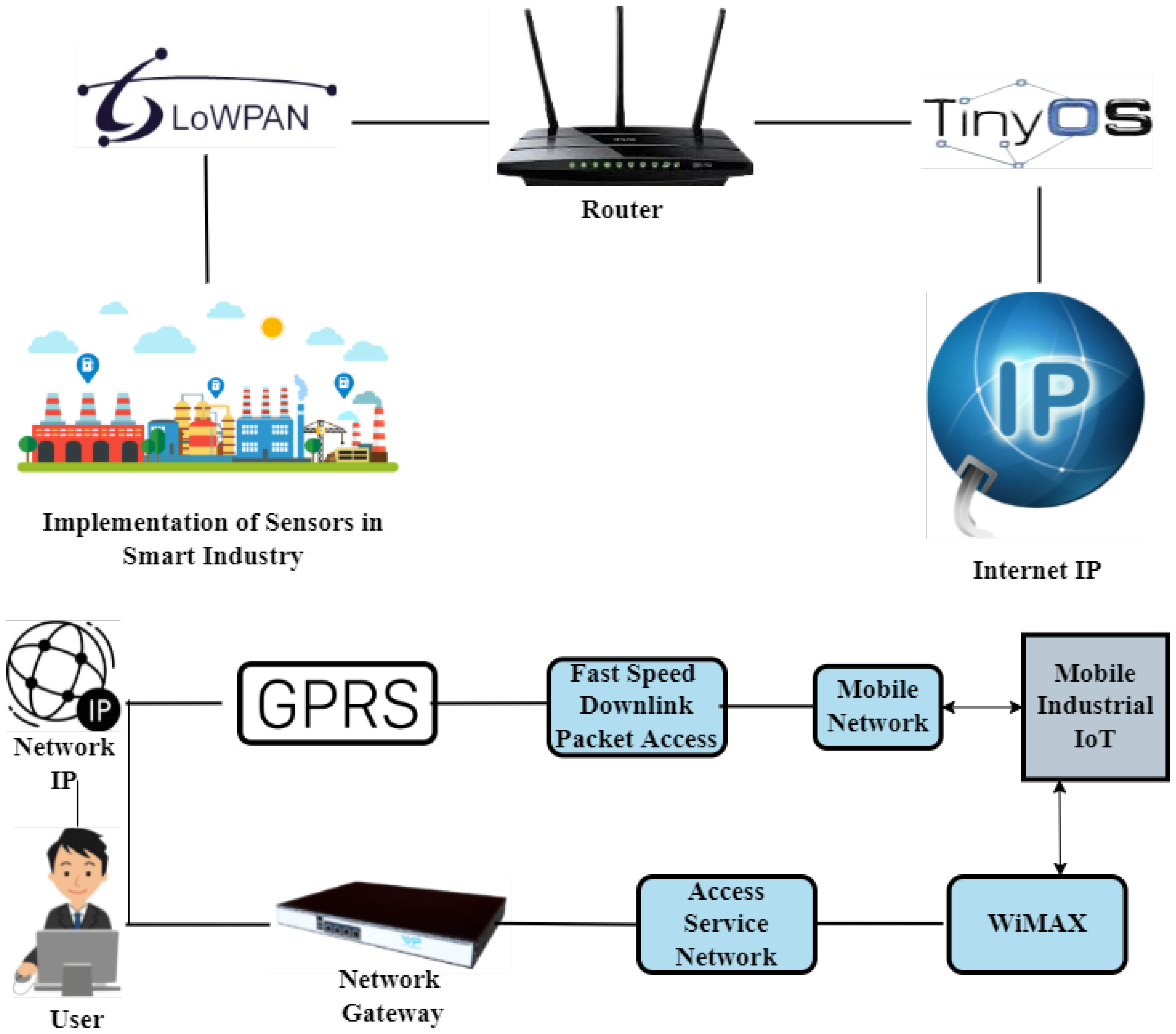 Sensors 23 08958 g008