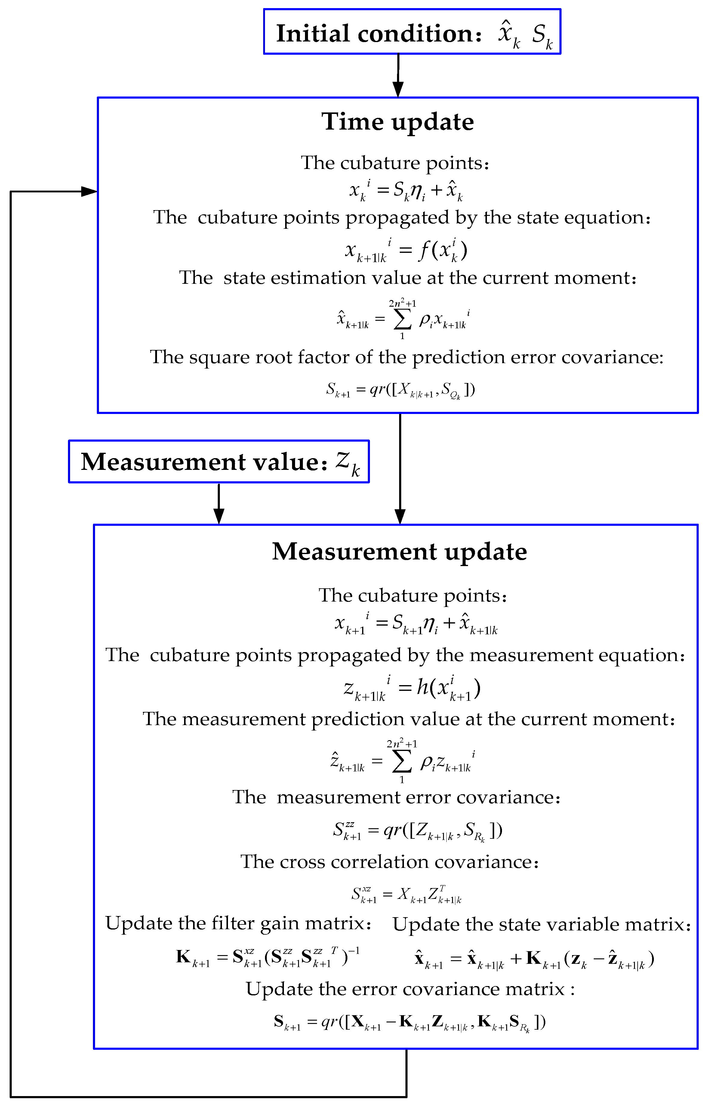 Sensors 23 08960 g004