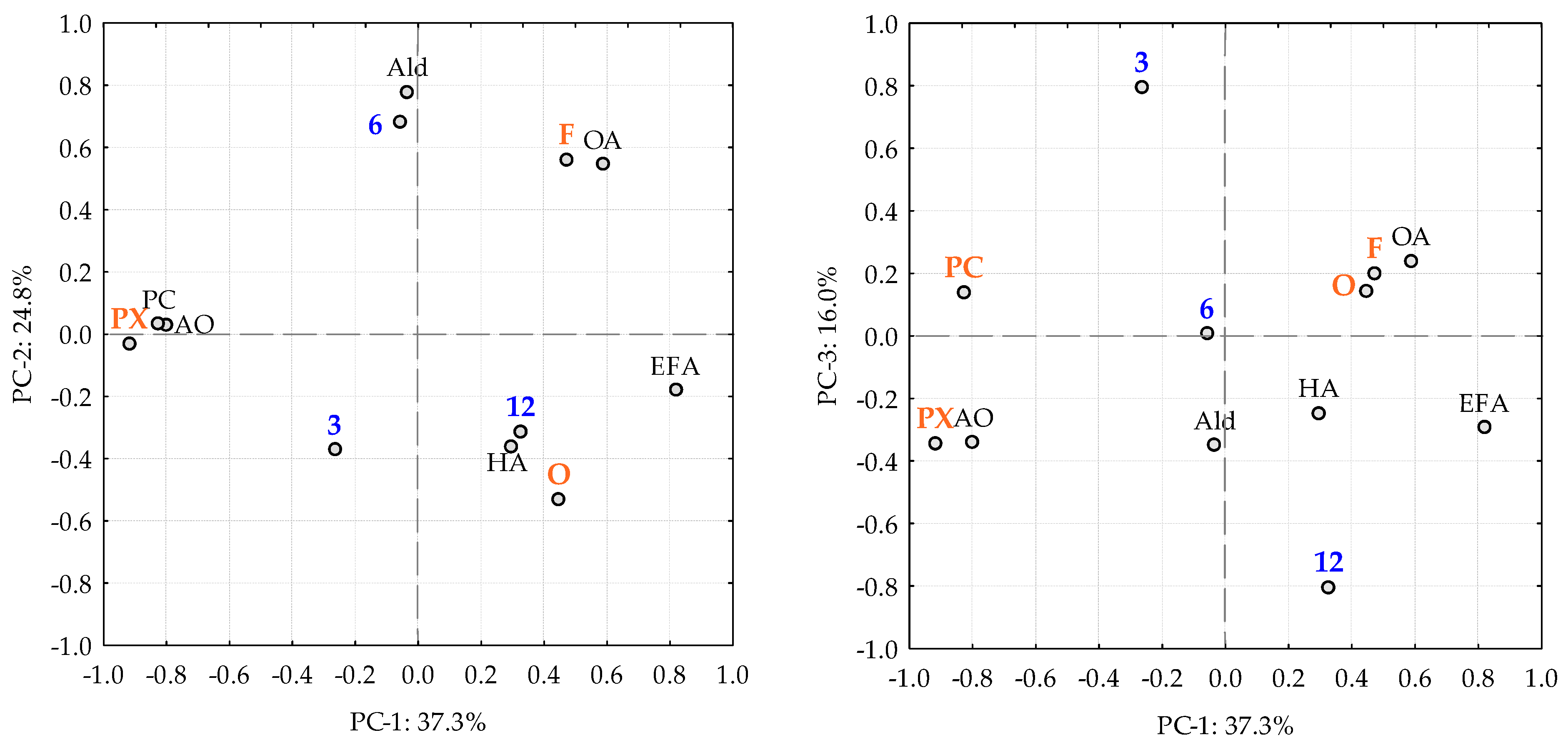 Sensors 23 08962 g001