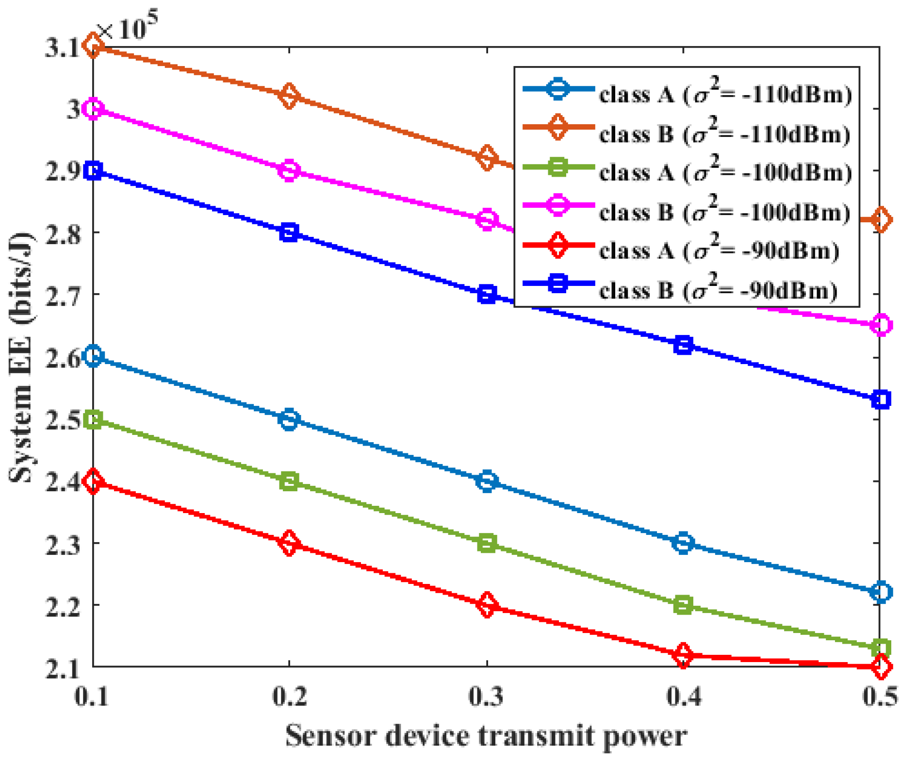 Sensors 23 08963 g010