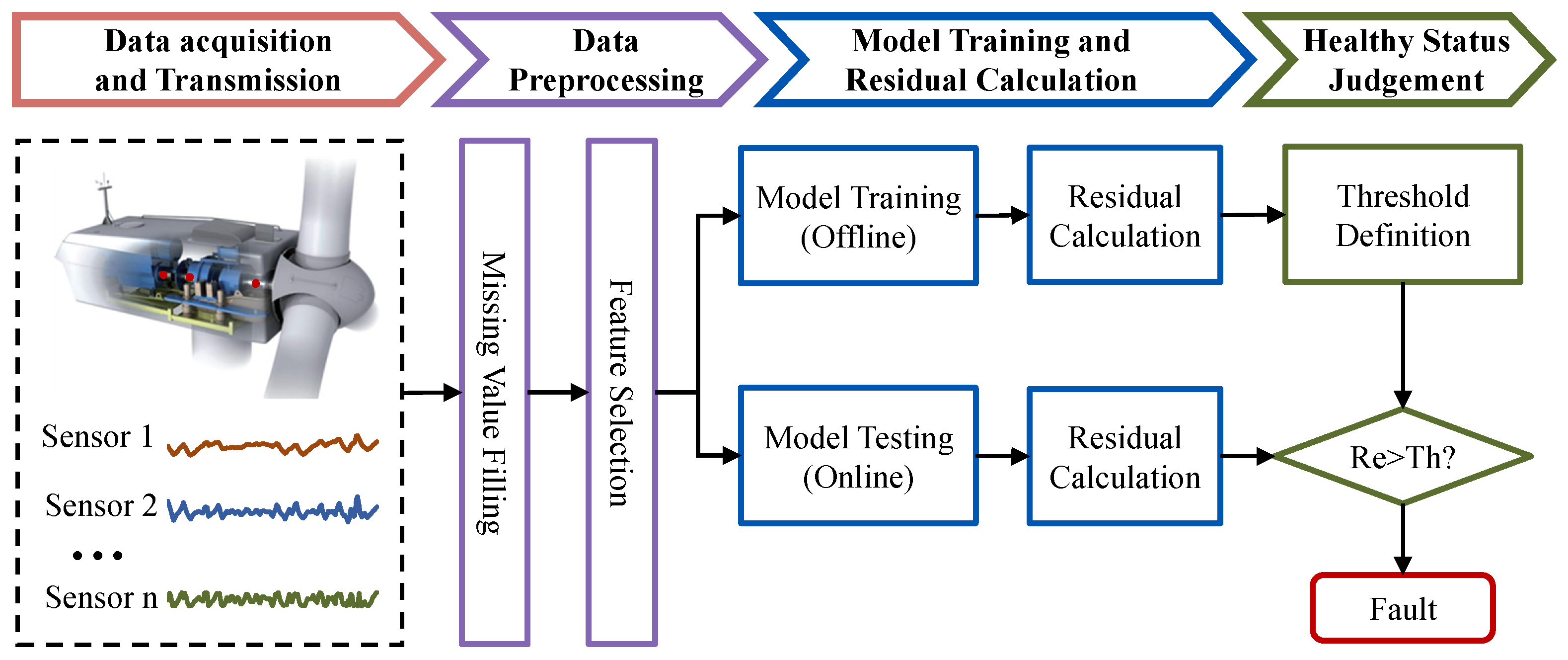 Sensors 23 08964 g001