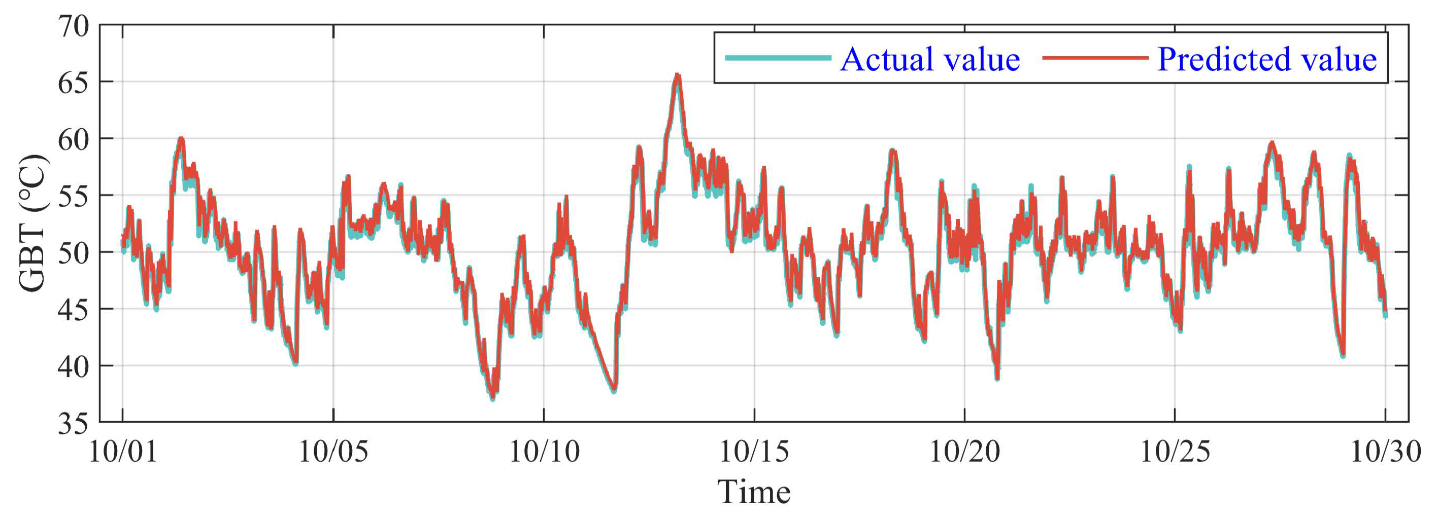 Sensors 23 08964 g011