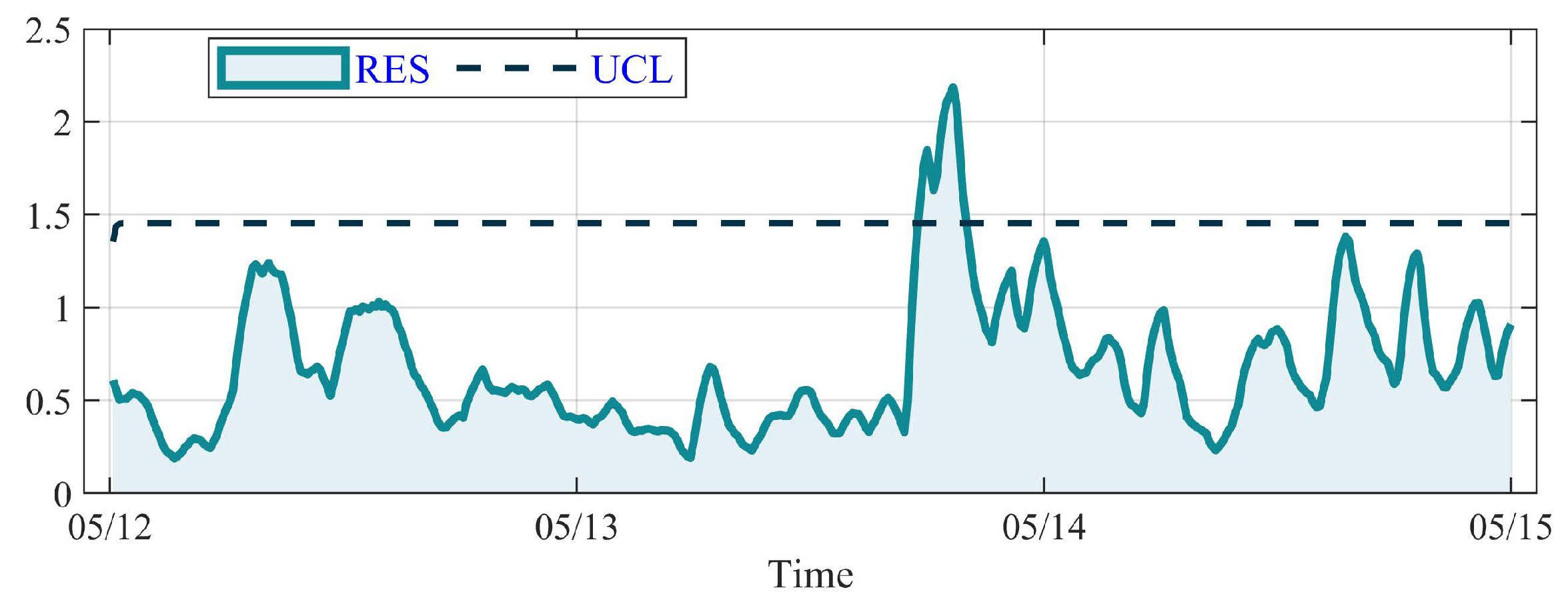 Sensors 23 08964 g013