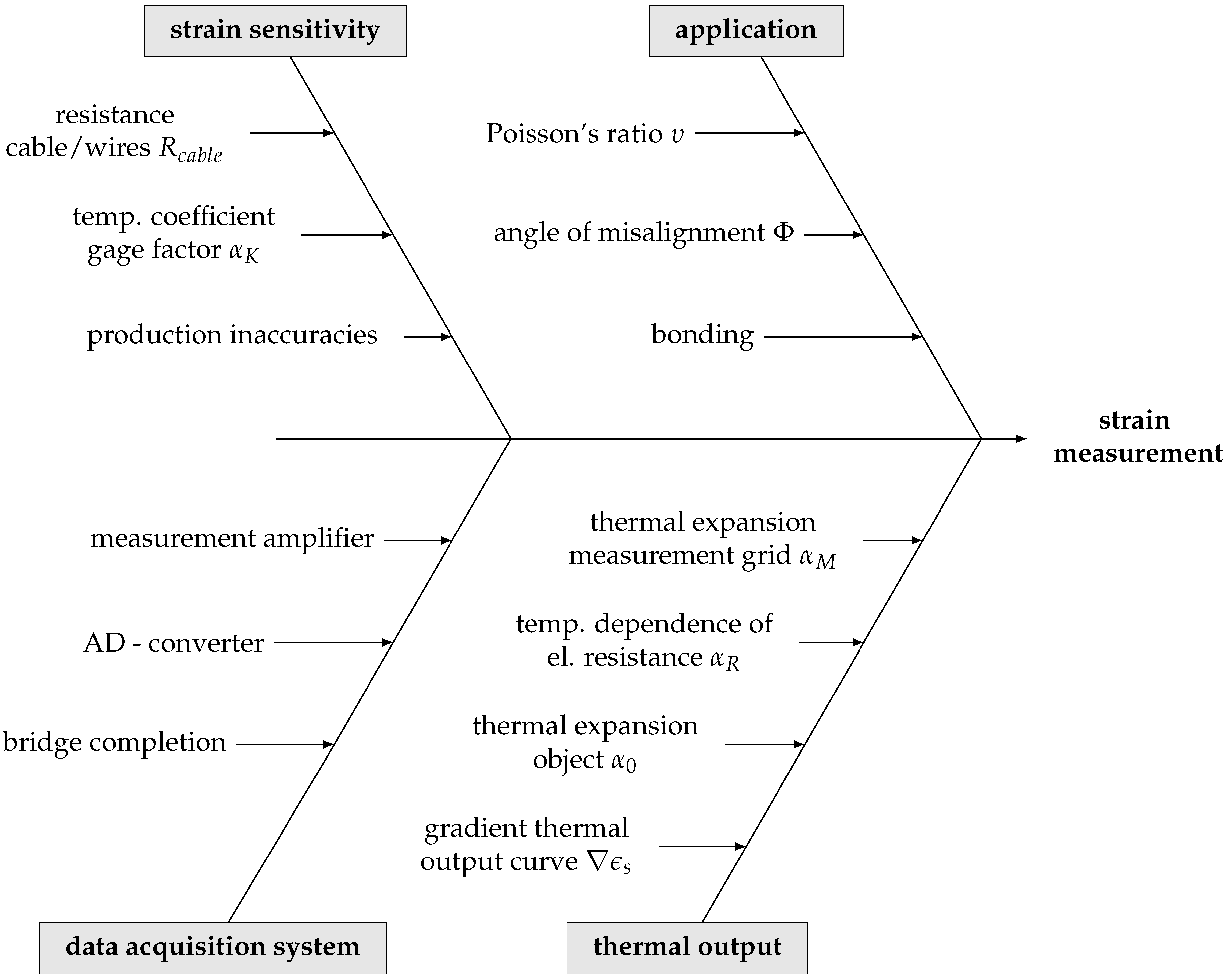 Sensors 23 08965 g006 Sensors 23 08965 g006