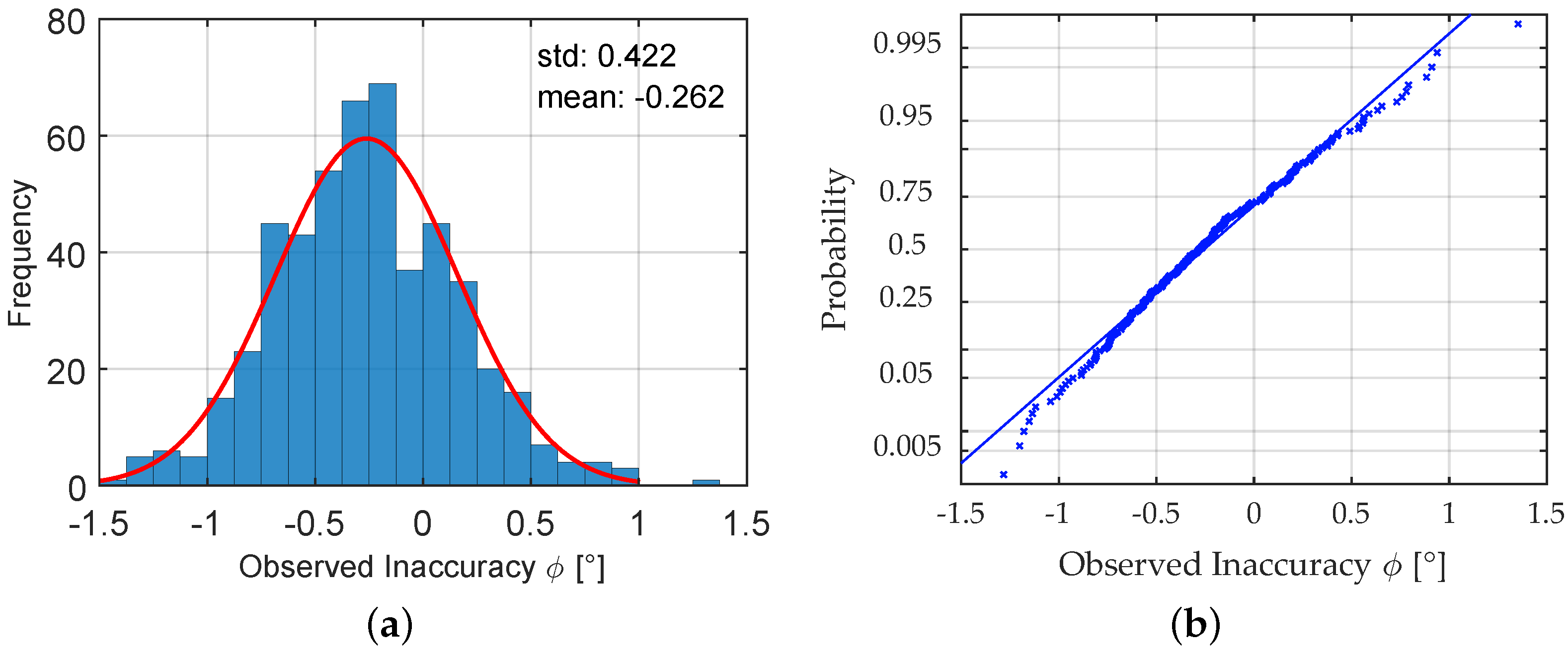 Sensors 23 08965 g009 Sensors 23 08965 g009