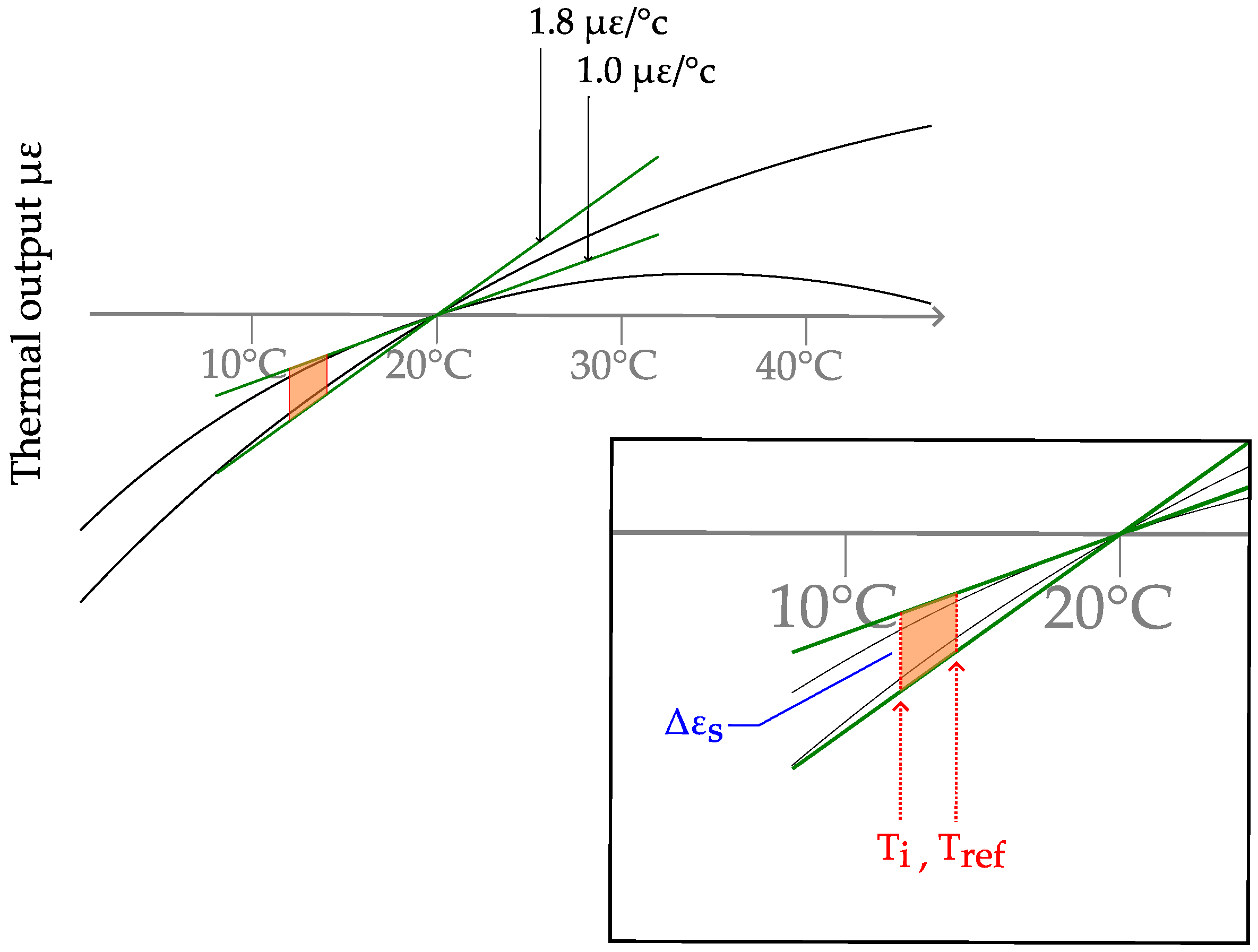 Sensors 23 08965 g010 Sensors 23 08965 g010