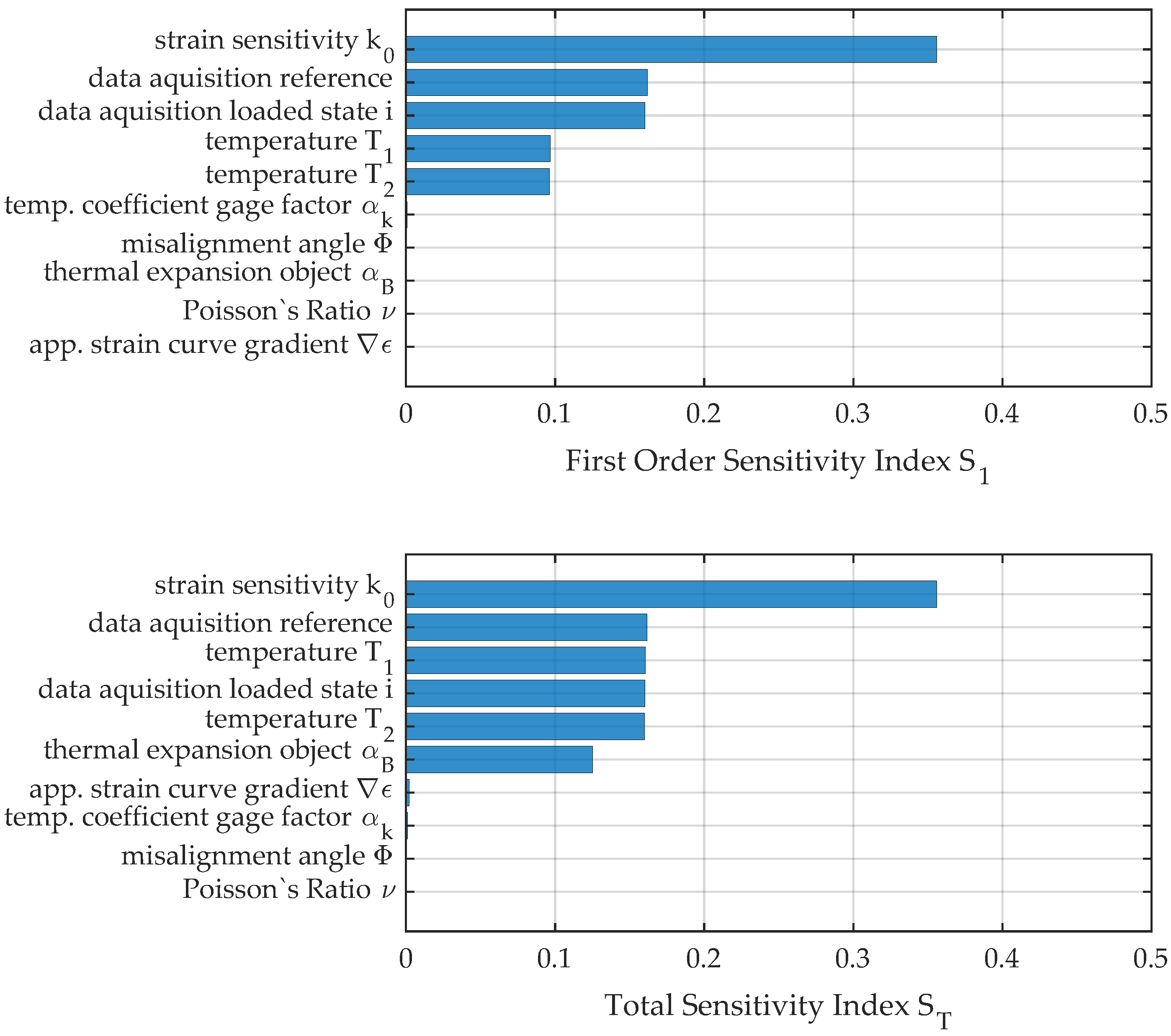Sensors 23 08965 g014 Sensors 23 08965 g014