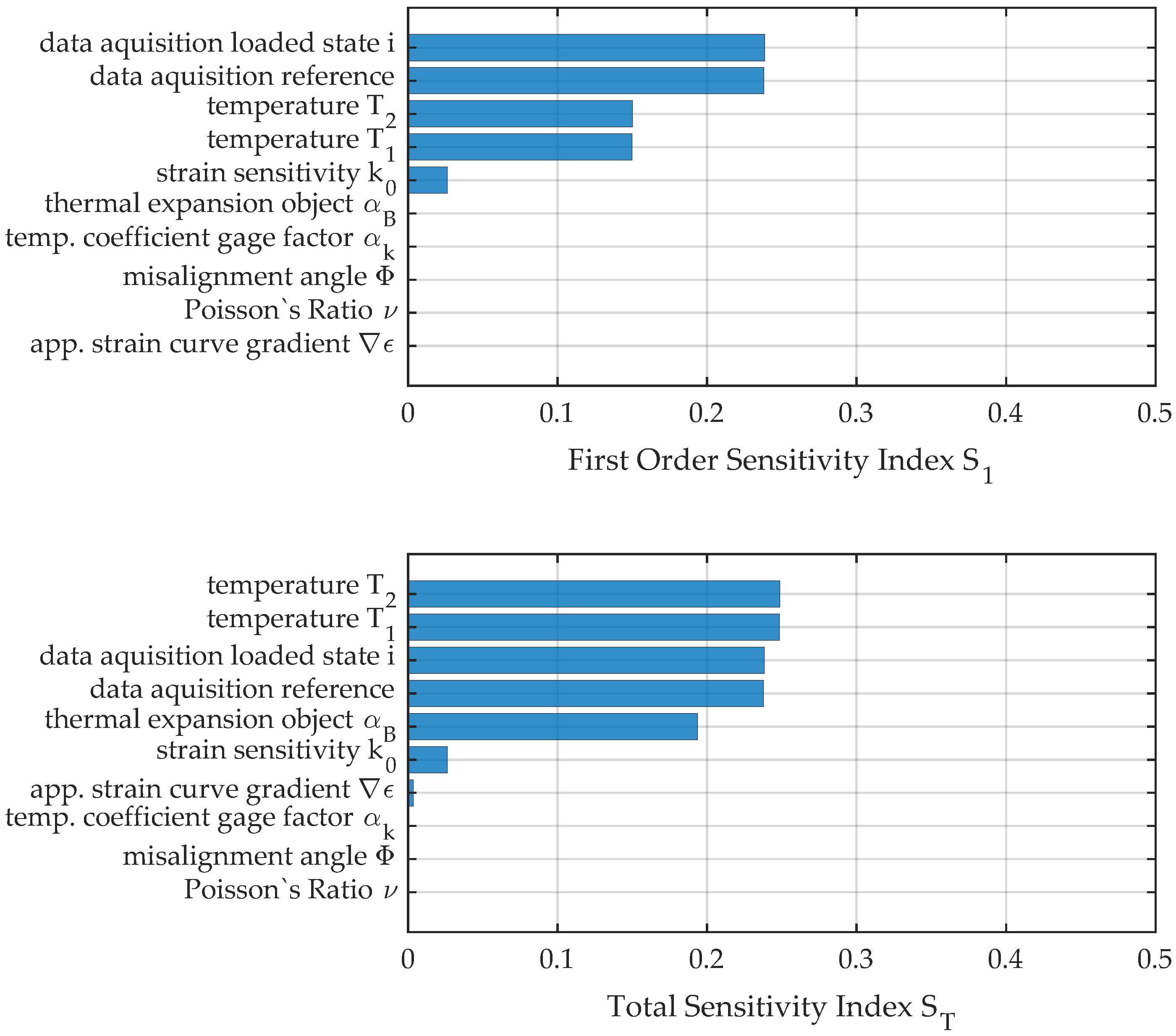 Sensors 23 08965 g016 Sensors 23 08965 g016