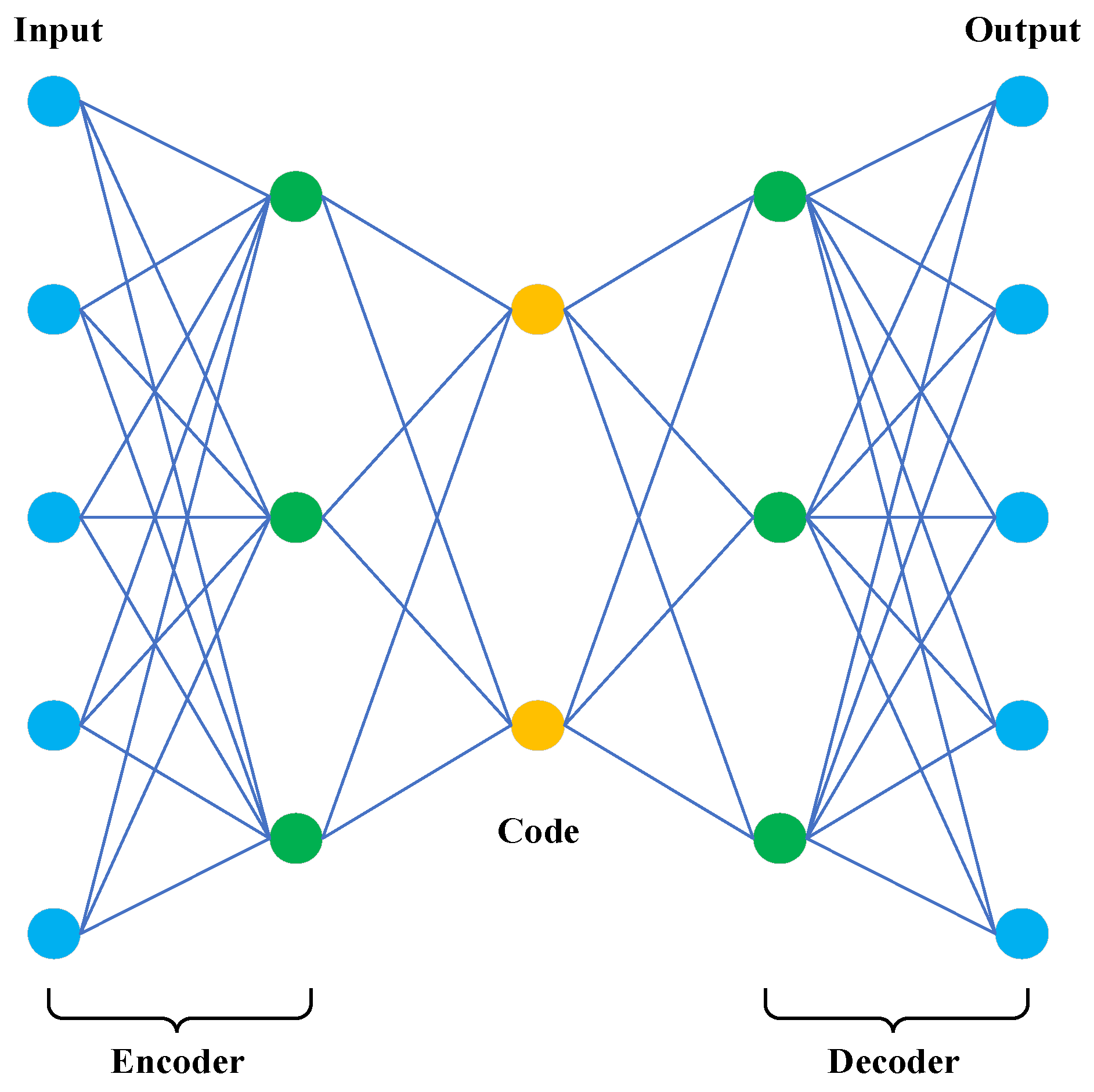 Sensors 23 08966 g005