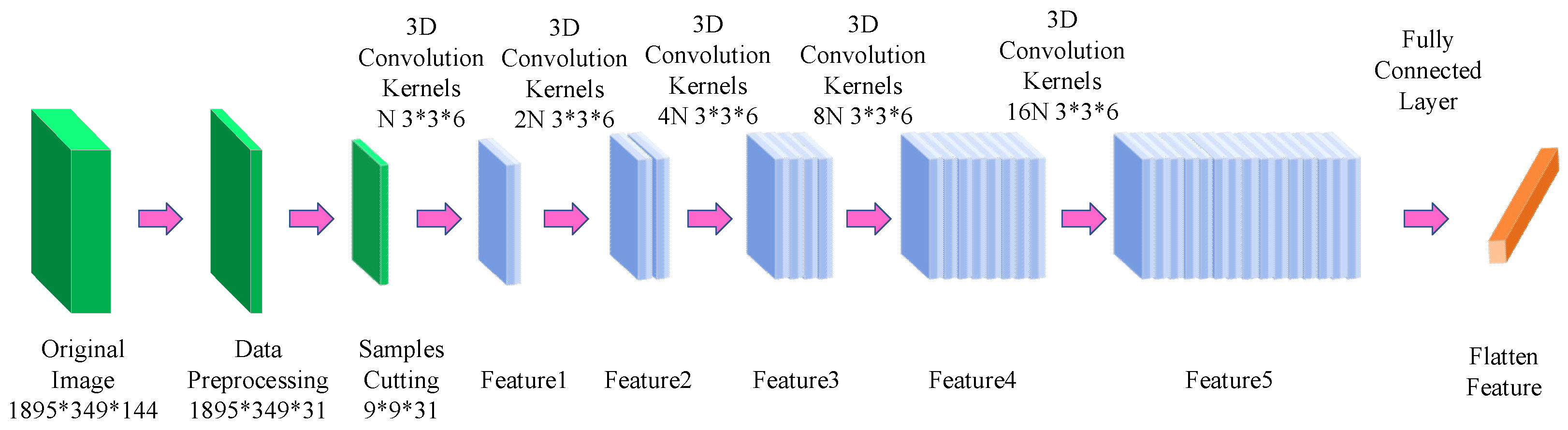 Sensors 23 08966 g015