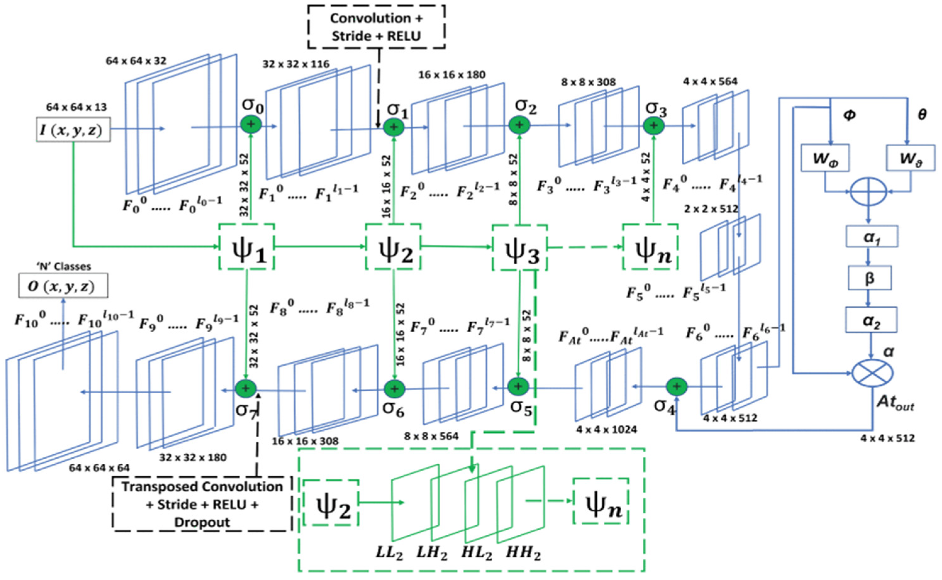 Sensors 23 08966 g016