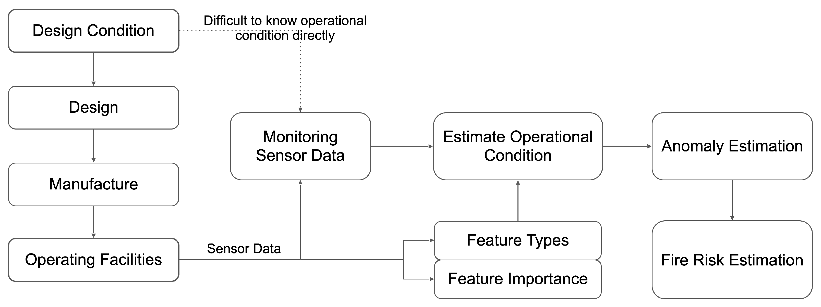 Sensors 23 08967 g001