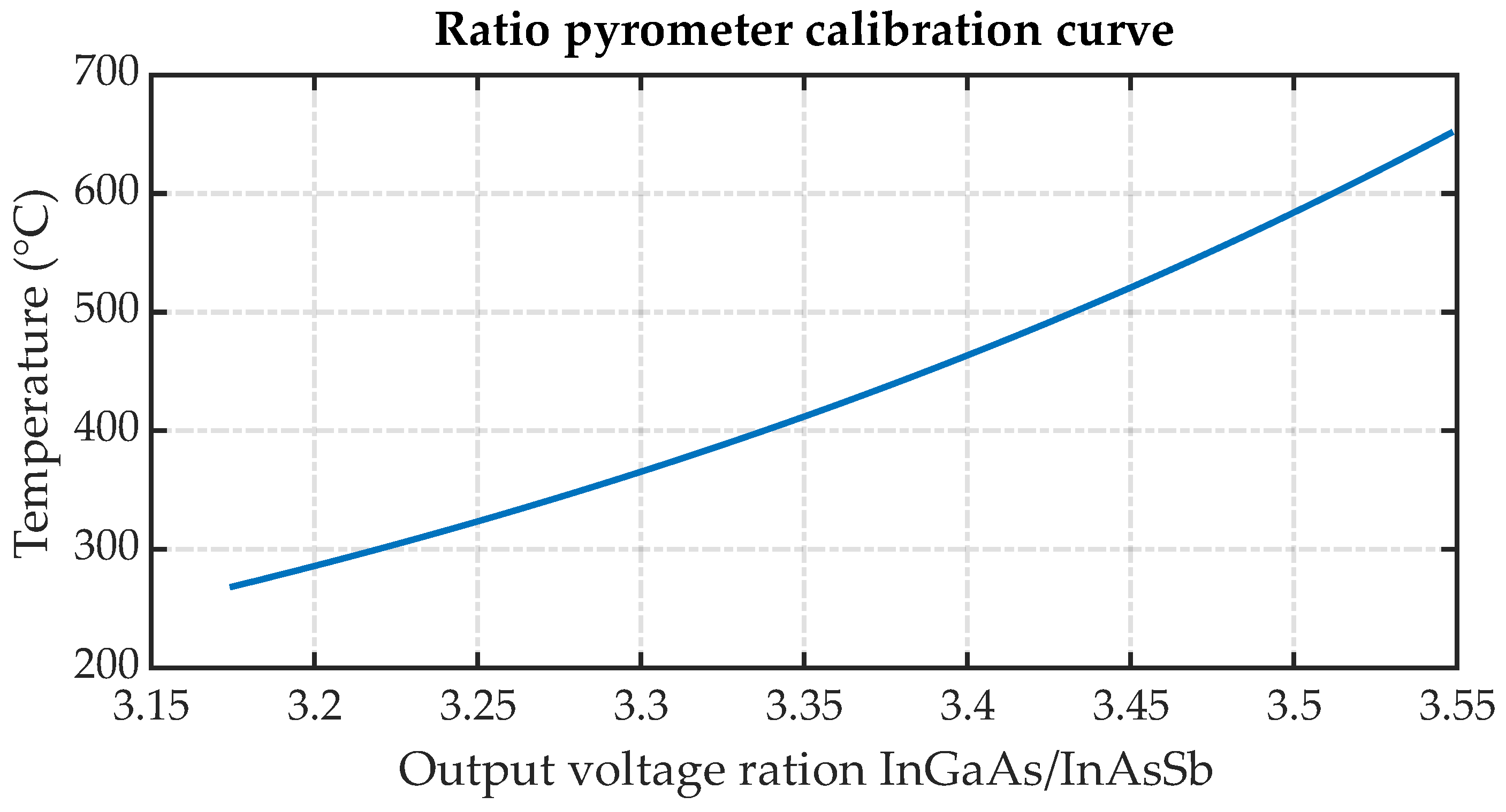Sensors 23 08968 g011