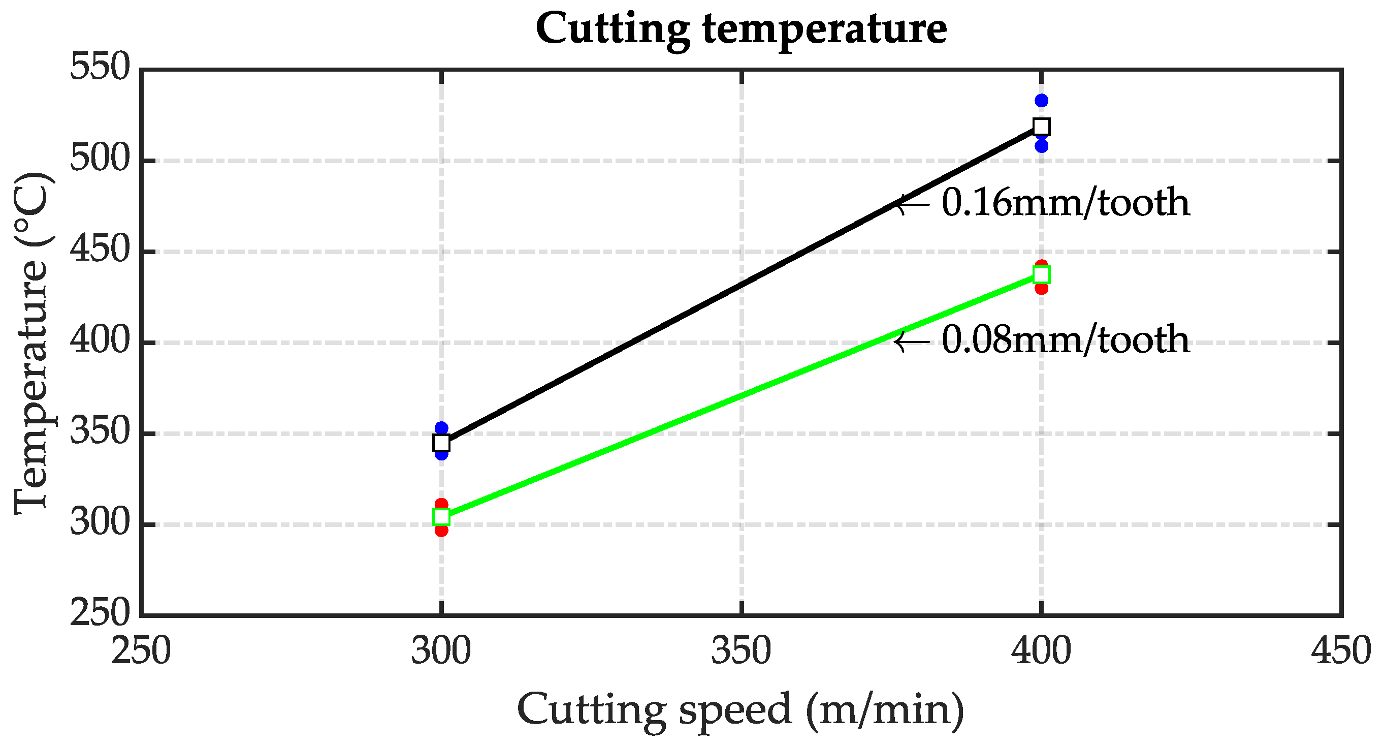 Sensors 23 08968 g012