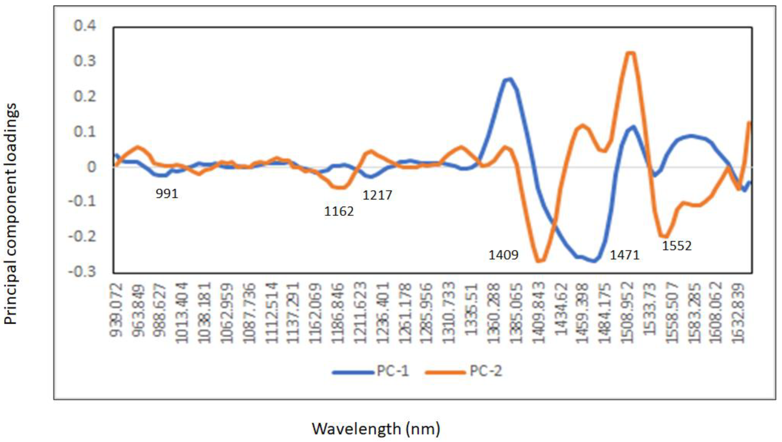Sensors 23 08969 g004