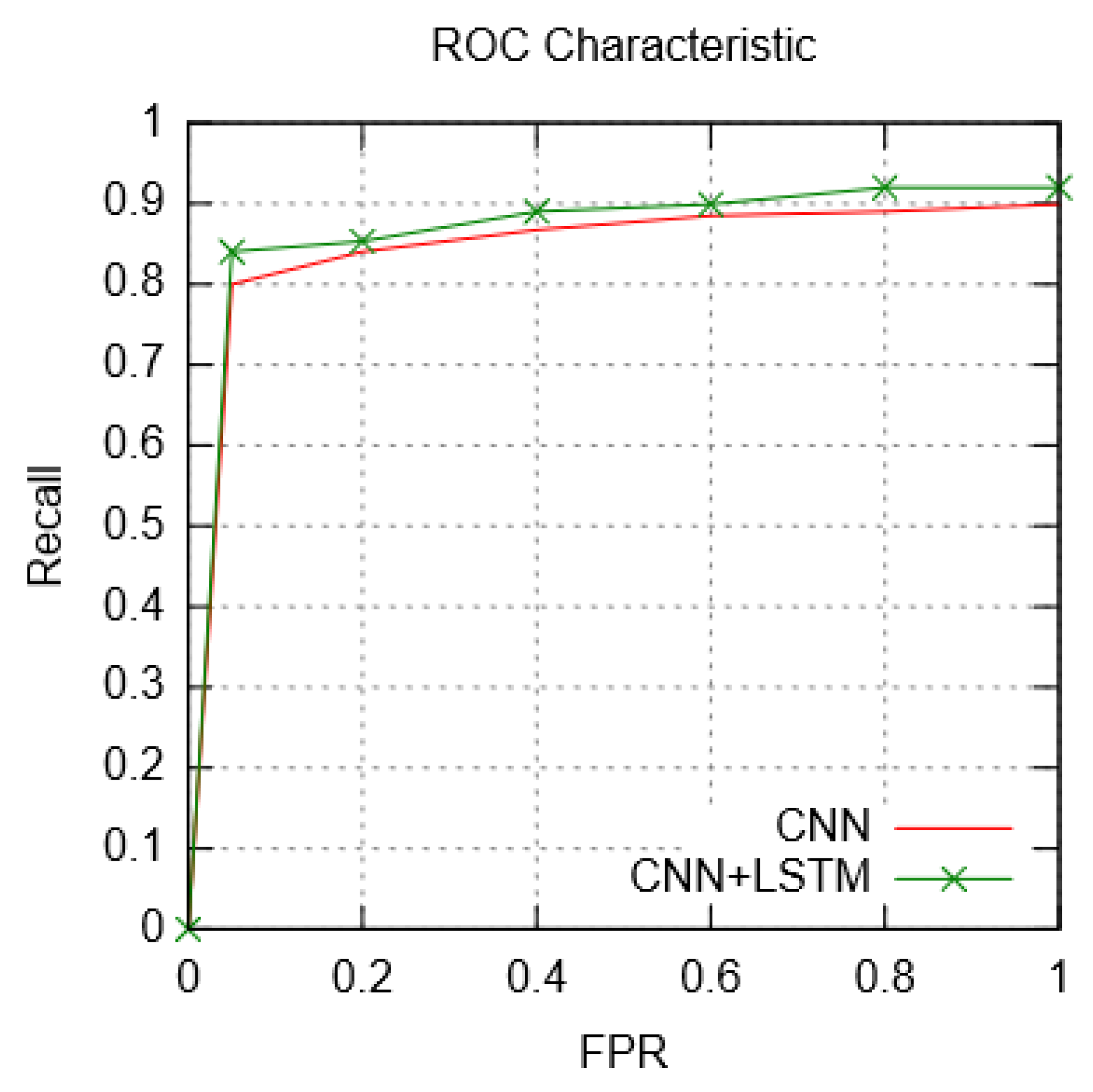 Sensors 23 08972 g010