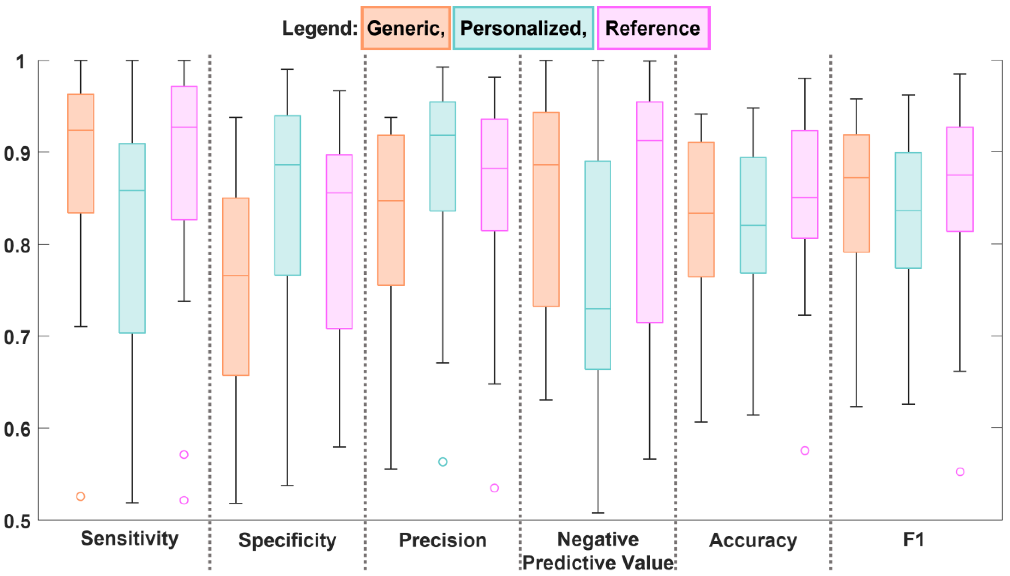 Sensors 23 08973 g005