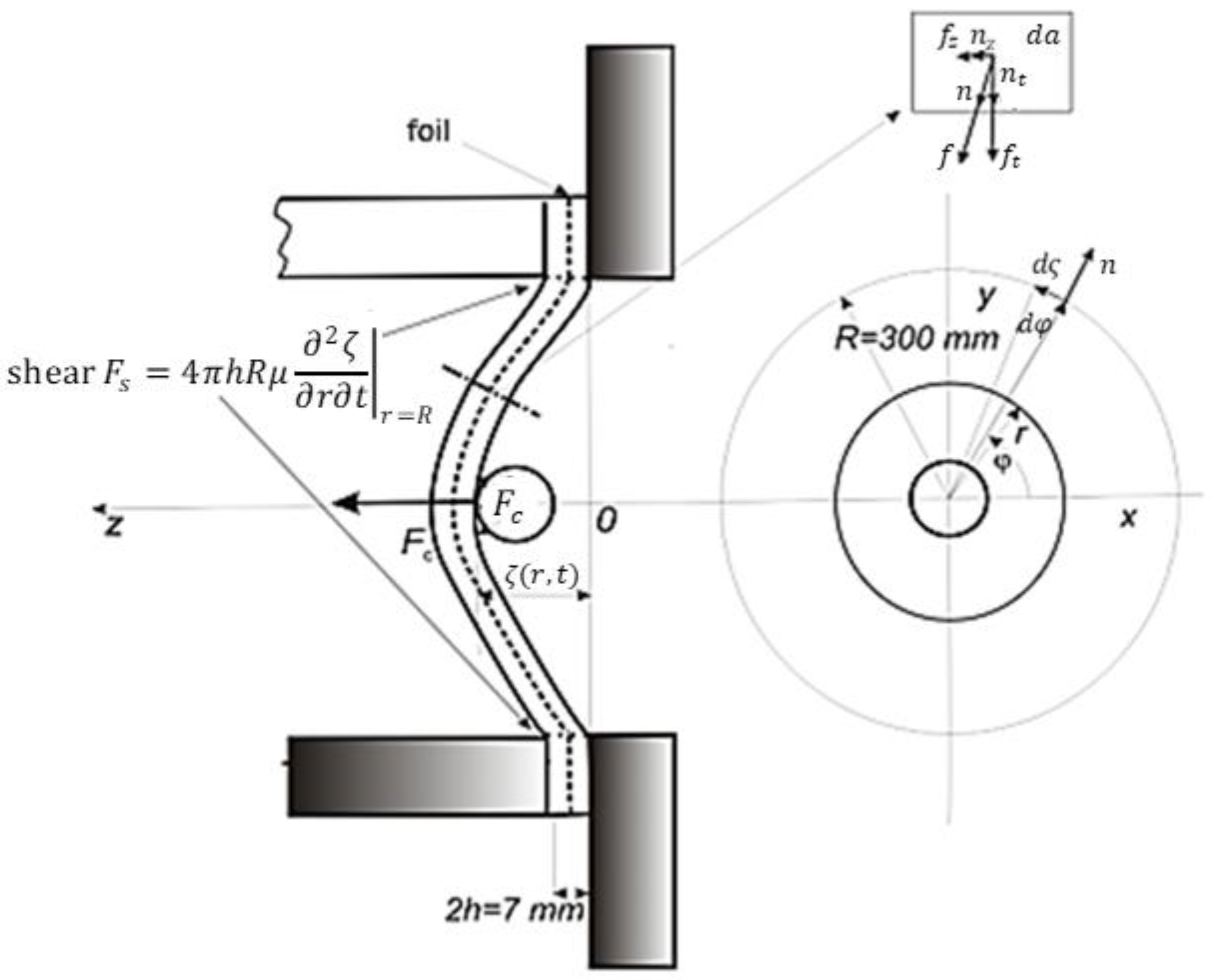 Sensors 23 08974 g003