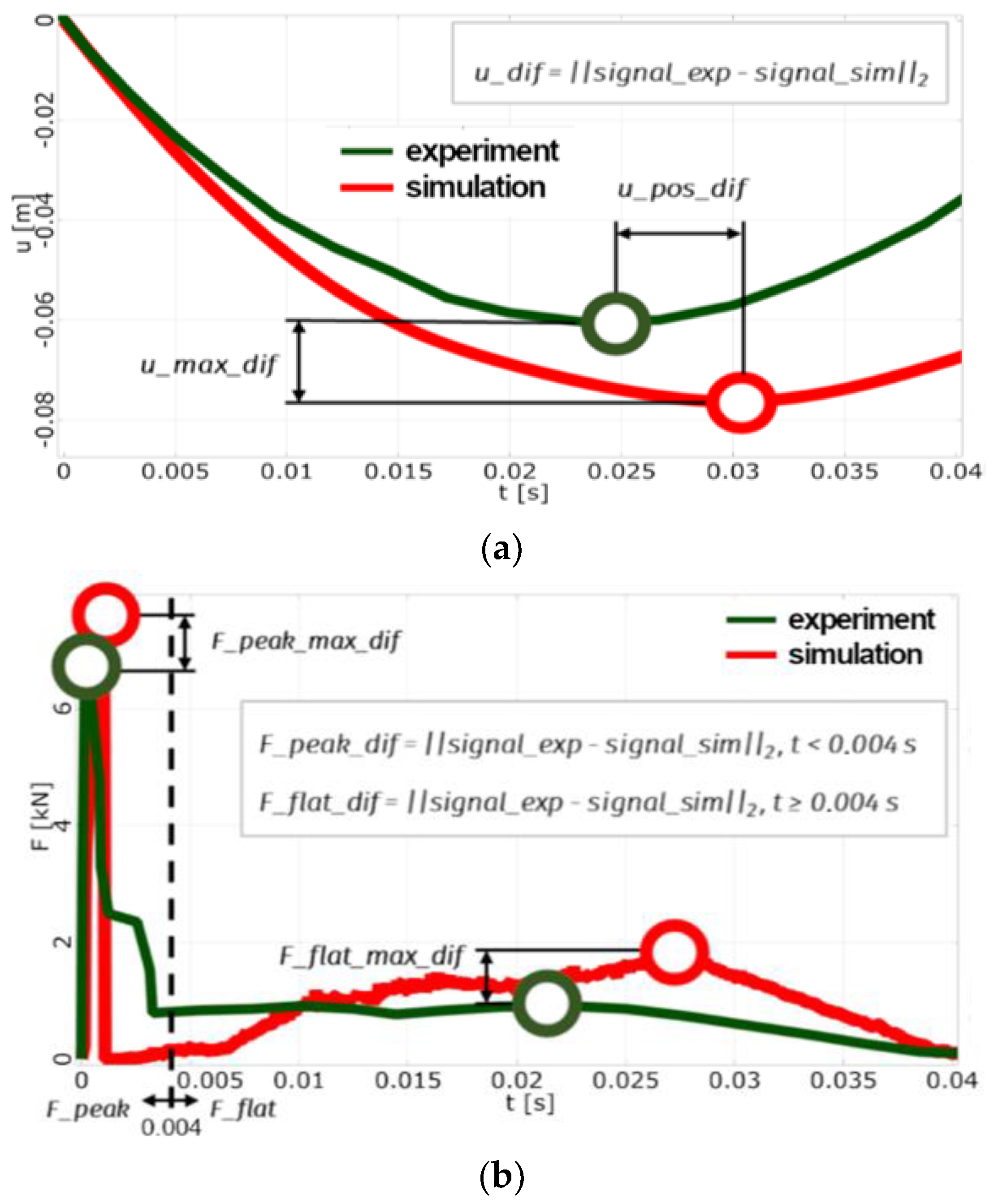 Sensors 23 08974 g006