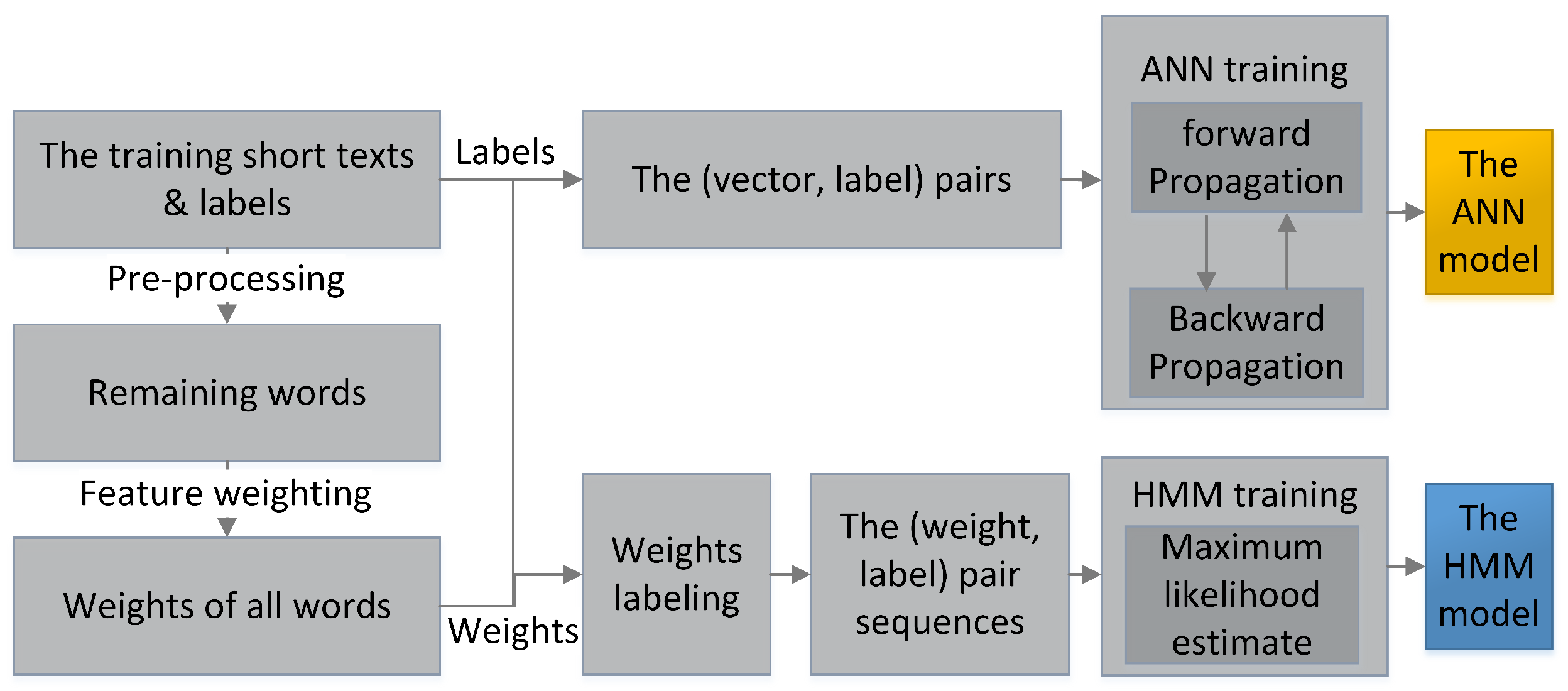 Sensors 23 08975 g003