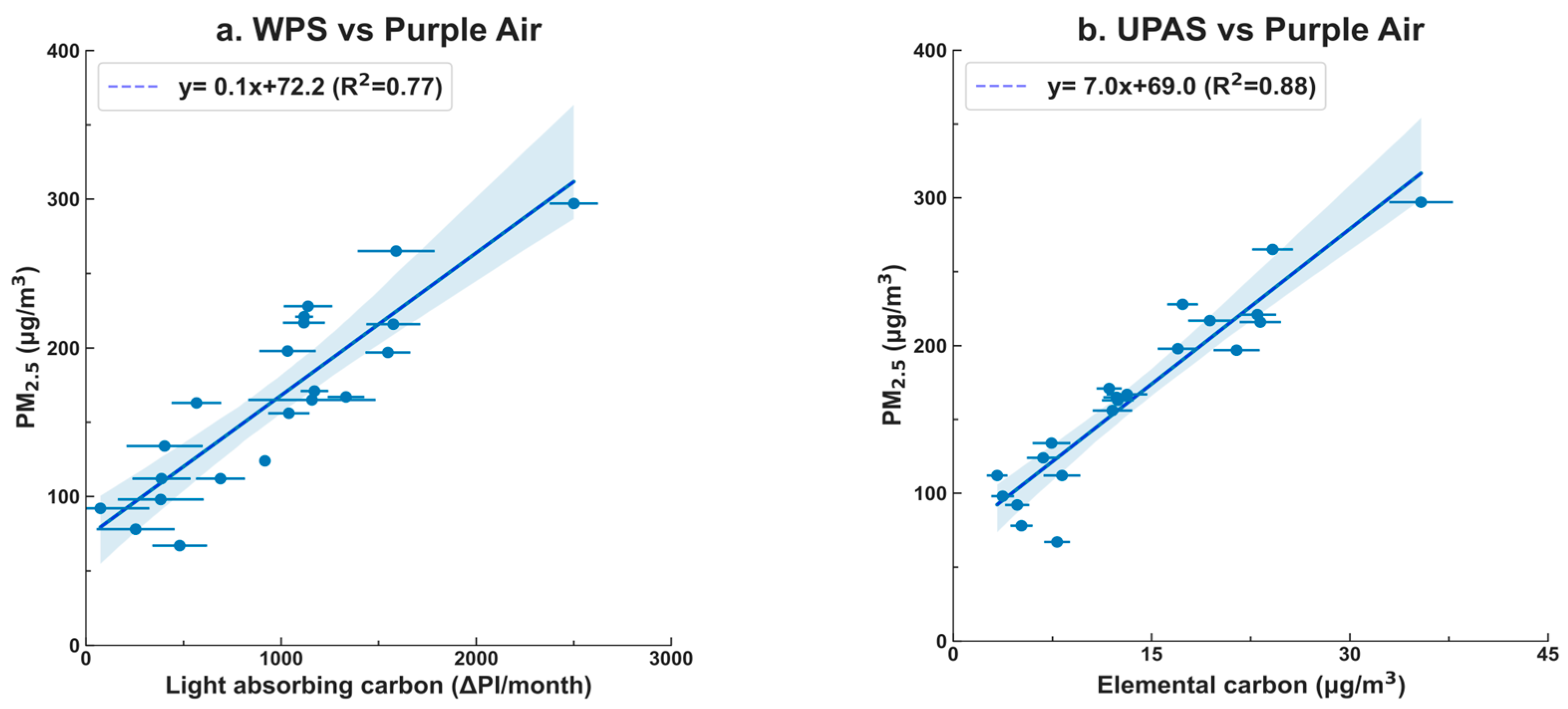 Sensors 23 08977 g003