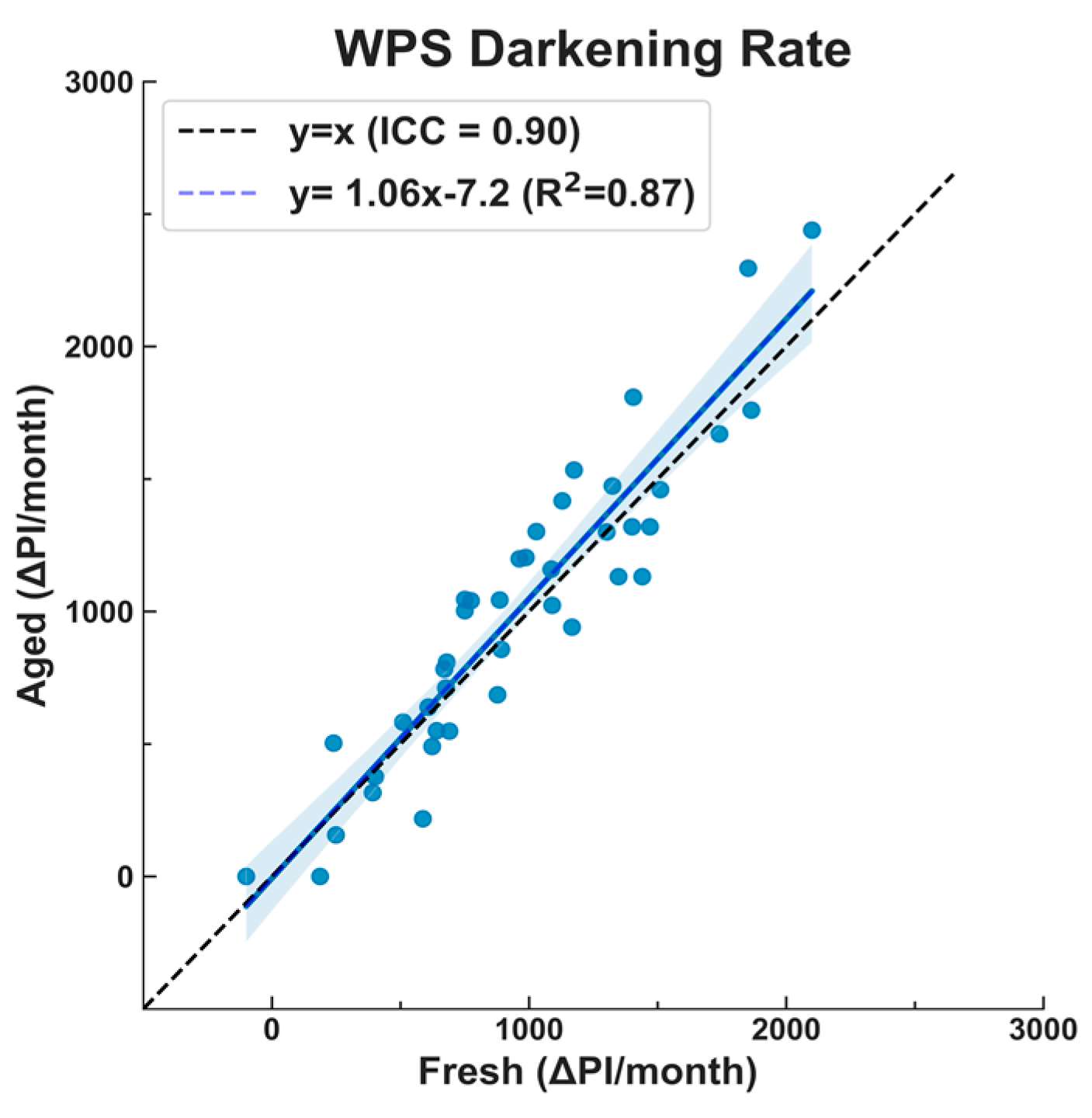 Sensors 23 08977 g004