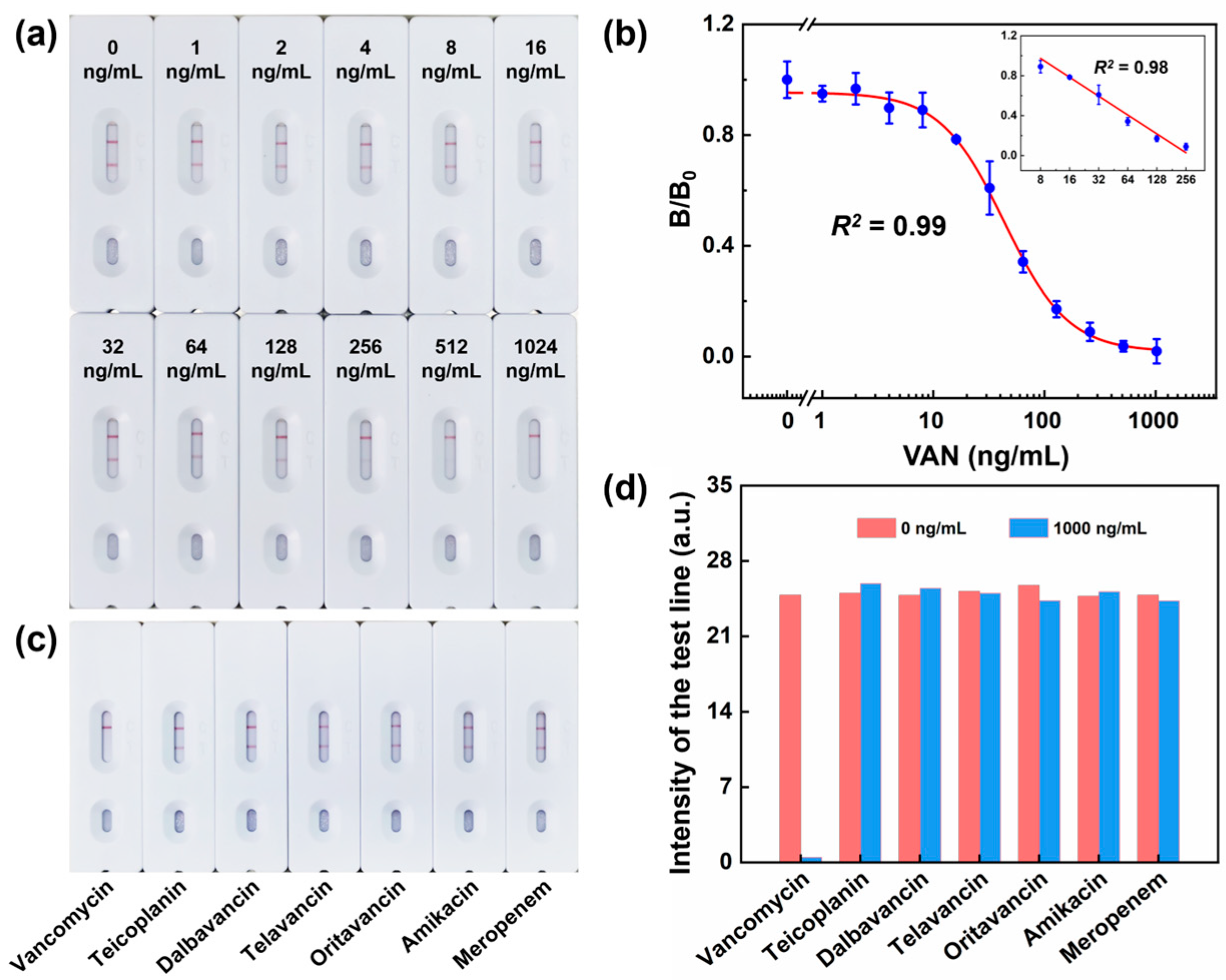 Sensors 23 08978 g003