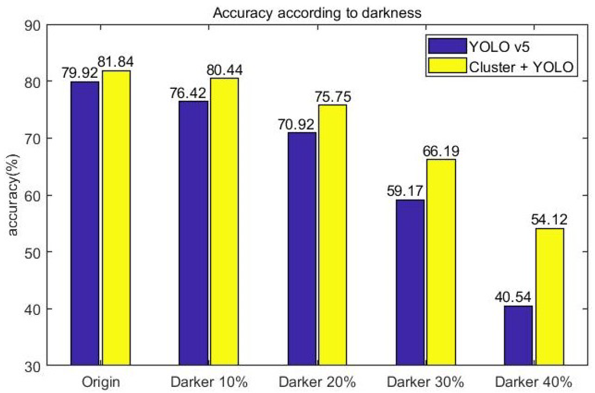 Sensors 23 08981 g016