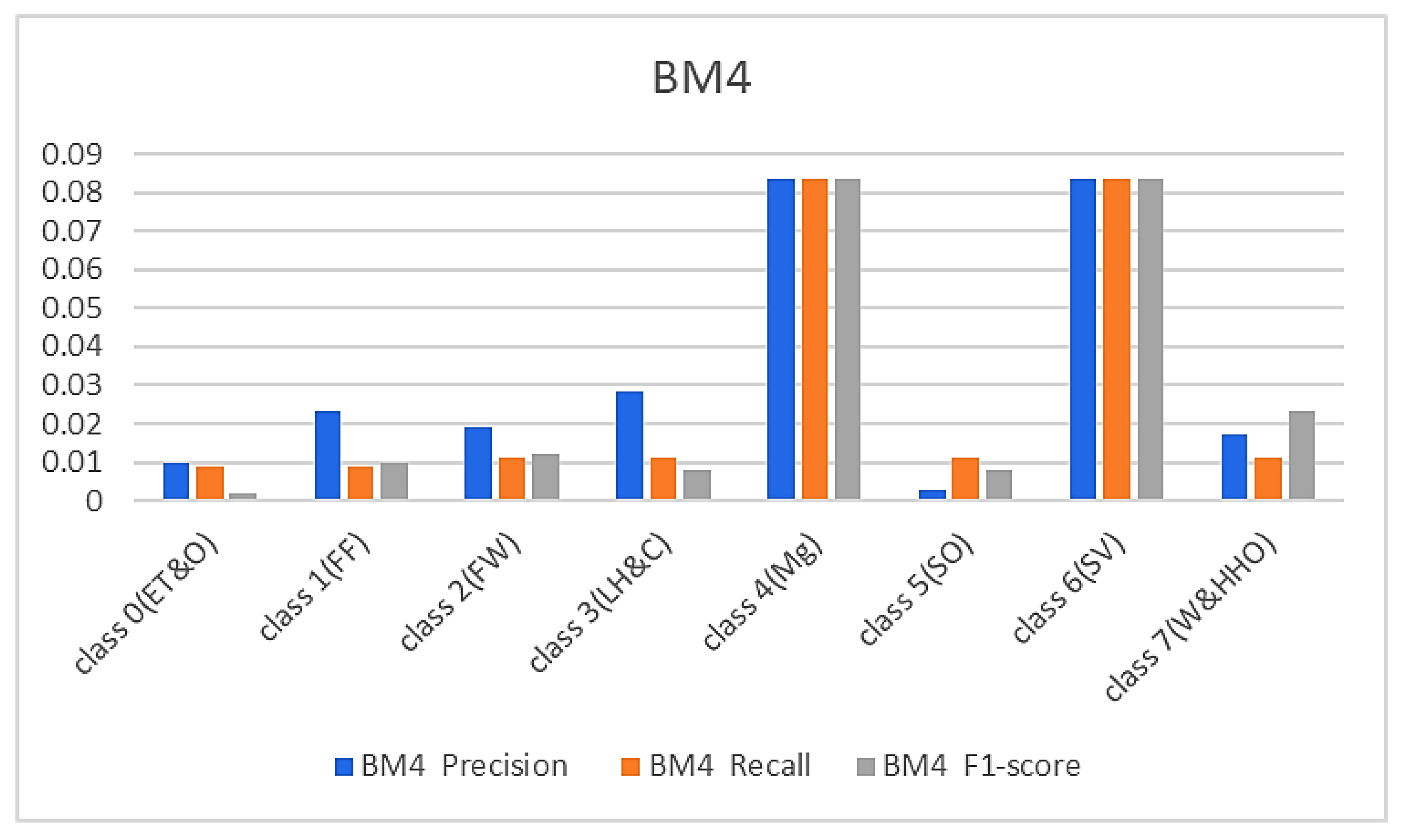 Sensors 23 08982 g008