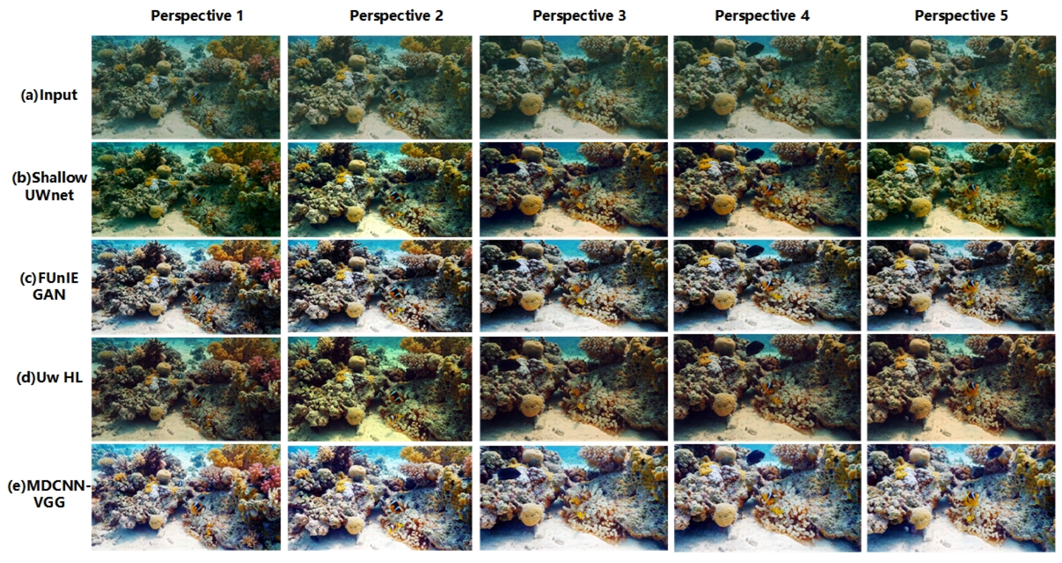 Sensors 23 08983 g005